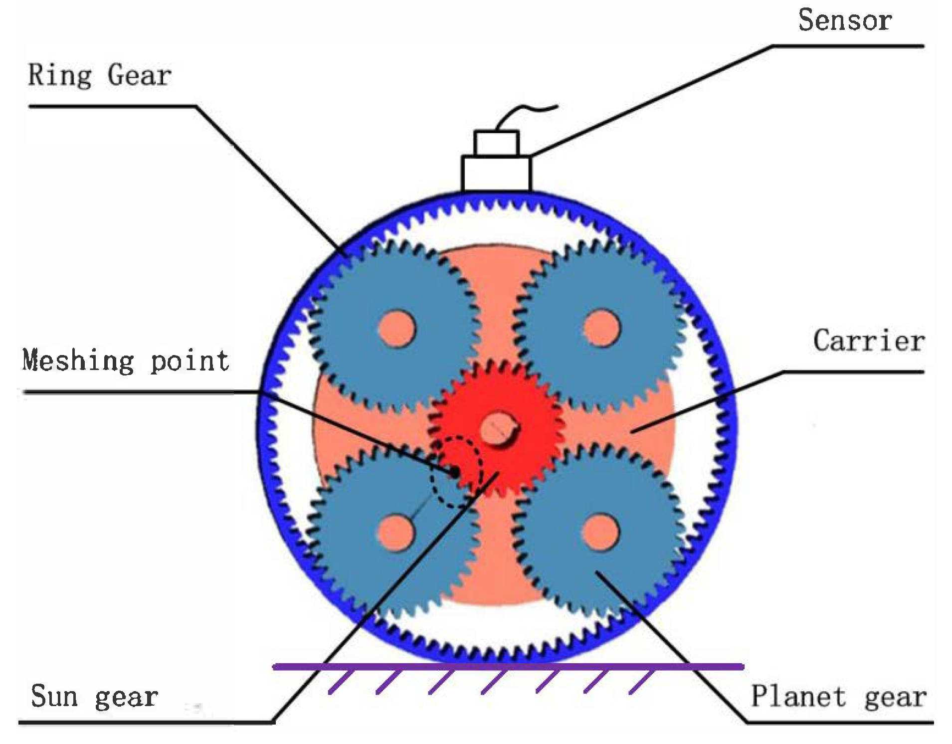 Sensors 18 03802 g001 Sensors 18 03802 g001