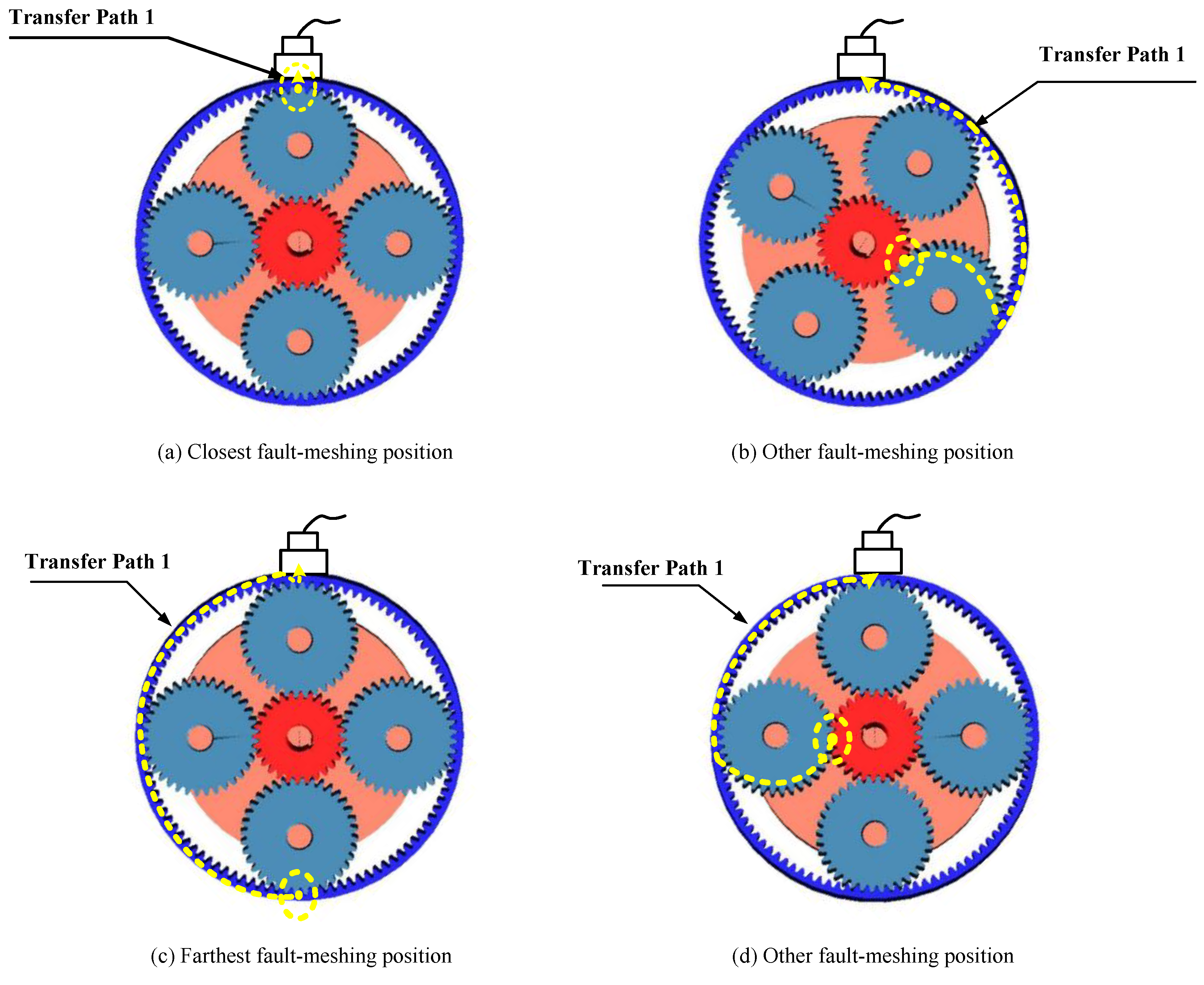 Sensors 18 03802 g003 Sensors 18 03802 g003