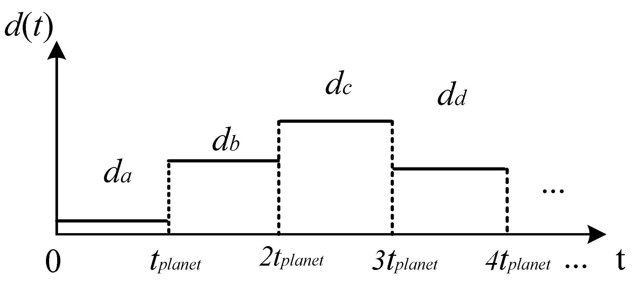 Sensors 18 03802 g004 Sensors 18 03802 g004