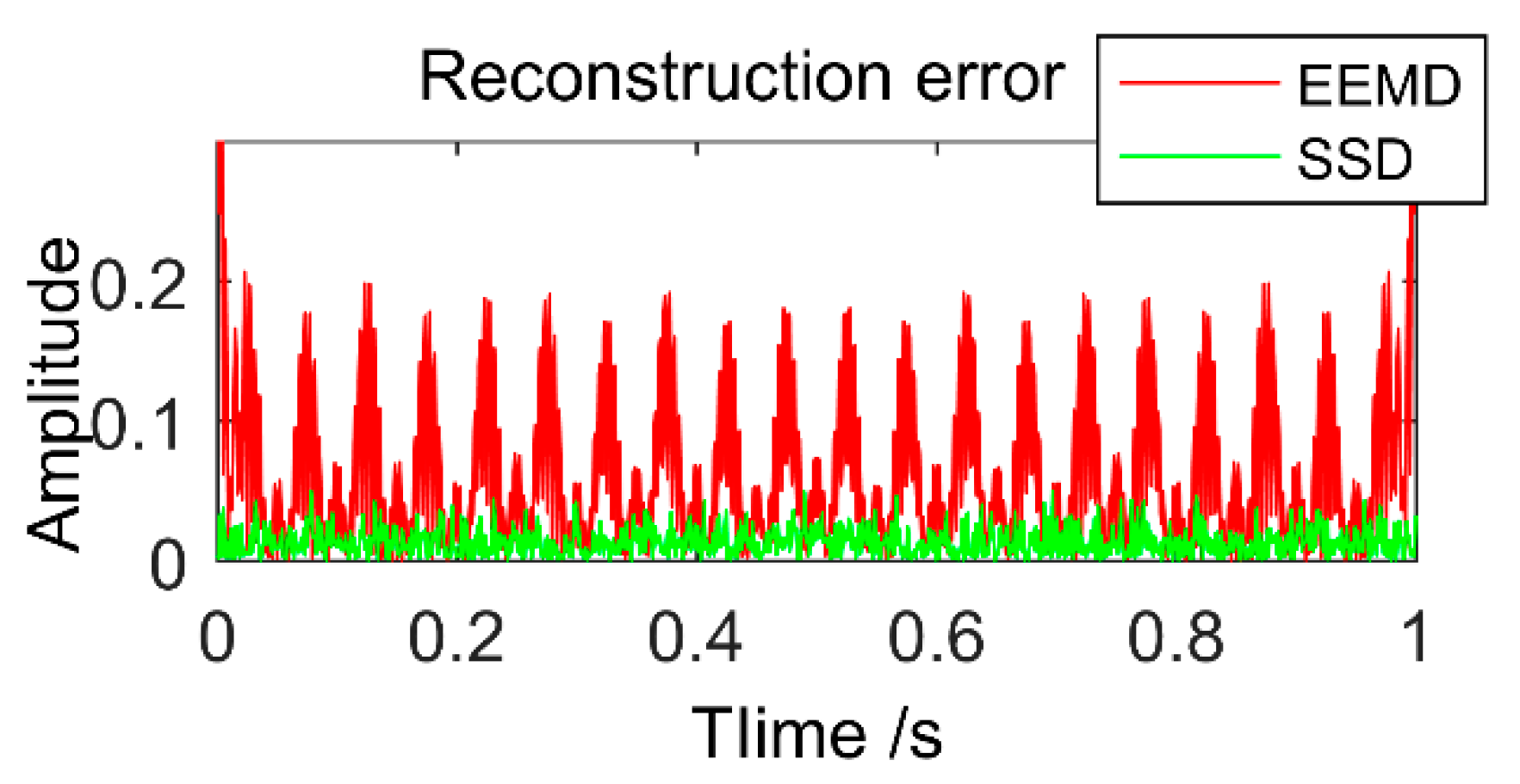 Sensors 18 03804 g004 Sensors 18 03804 g004