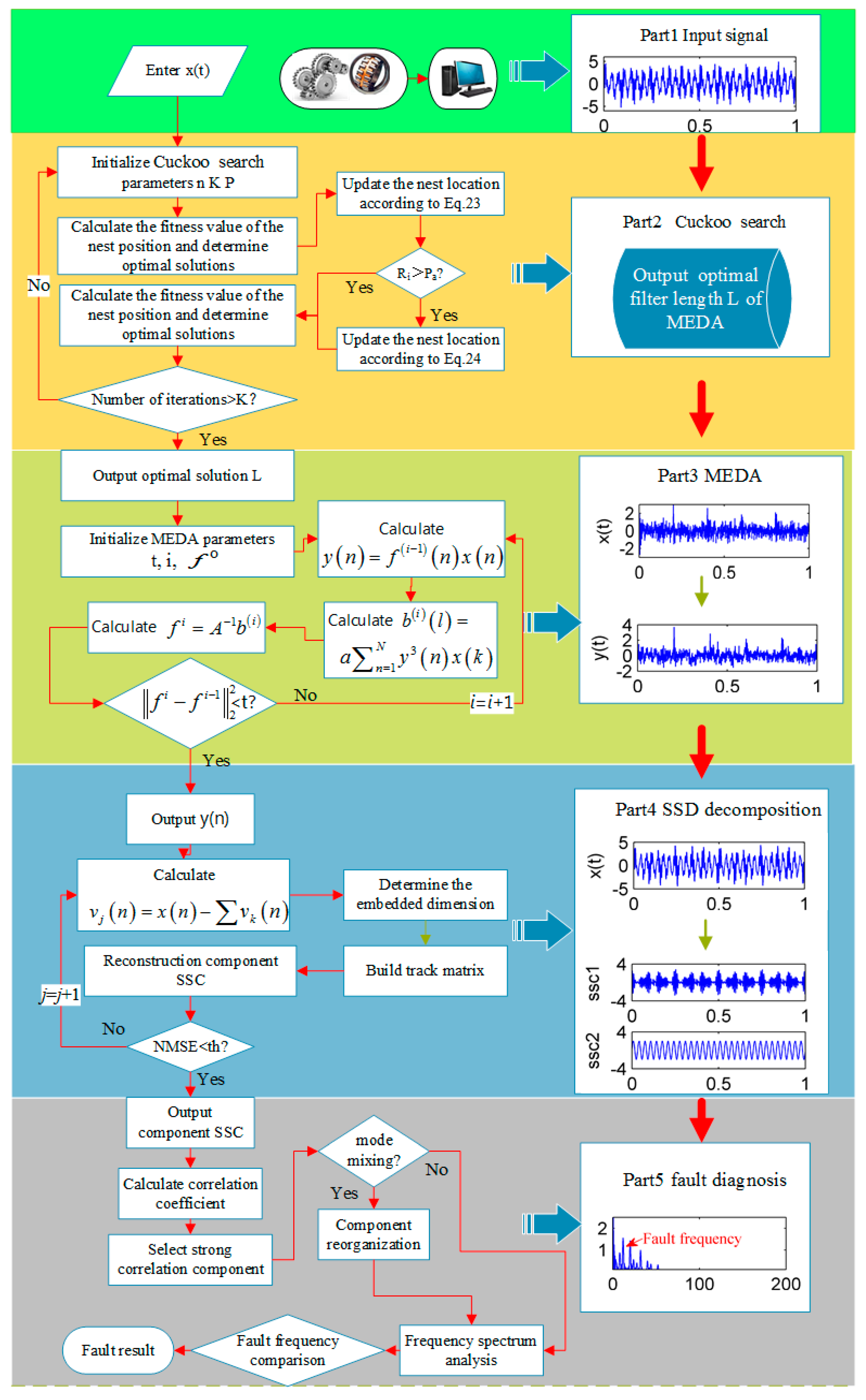 Sensors 18 03804 g011 Sensors 18 03804 g011