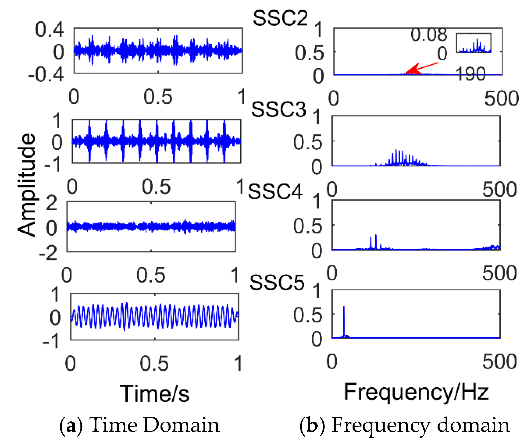 Sensors 18 03804 g014 Sensors 18 03804 g014