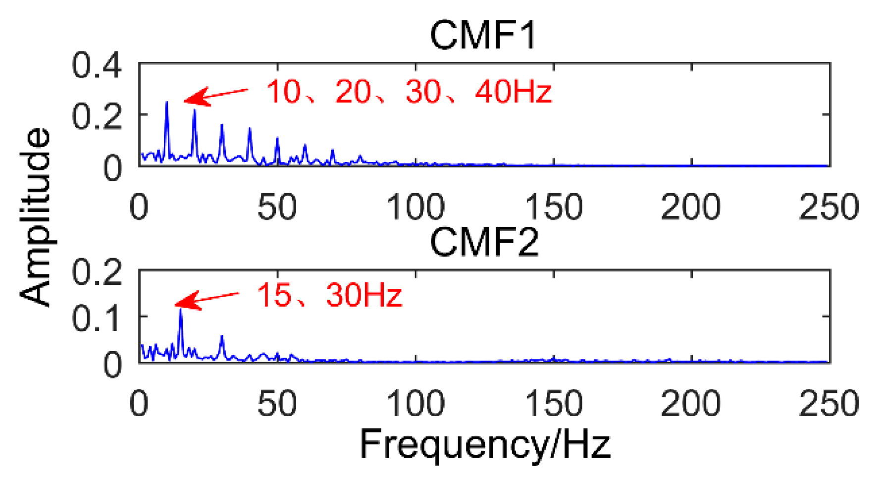 Sensors 18 03804 g016 Sensors 18 03804 g016