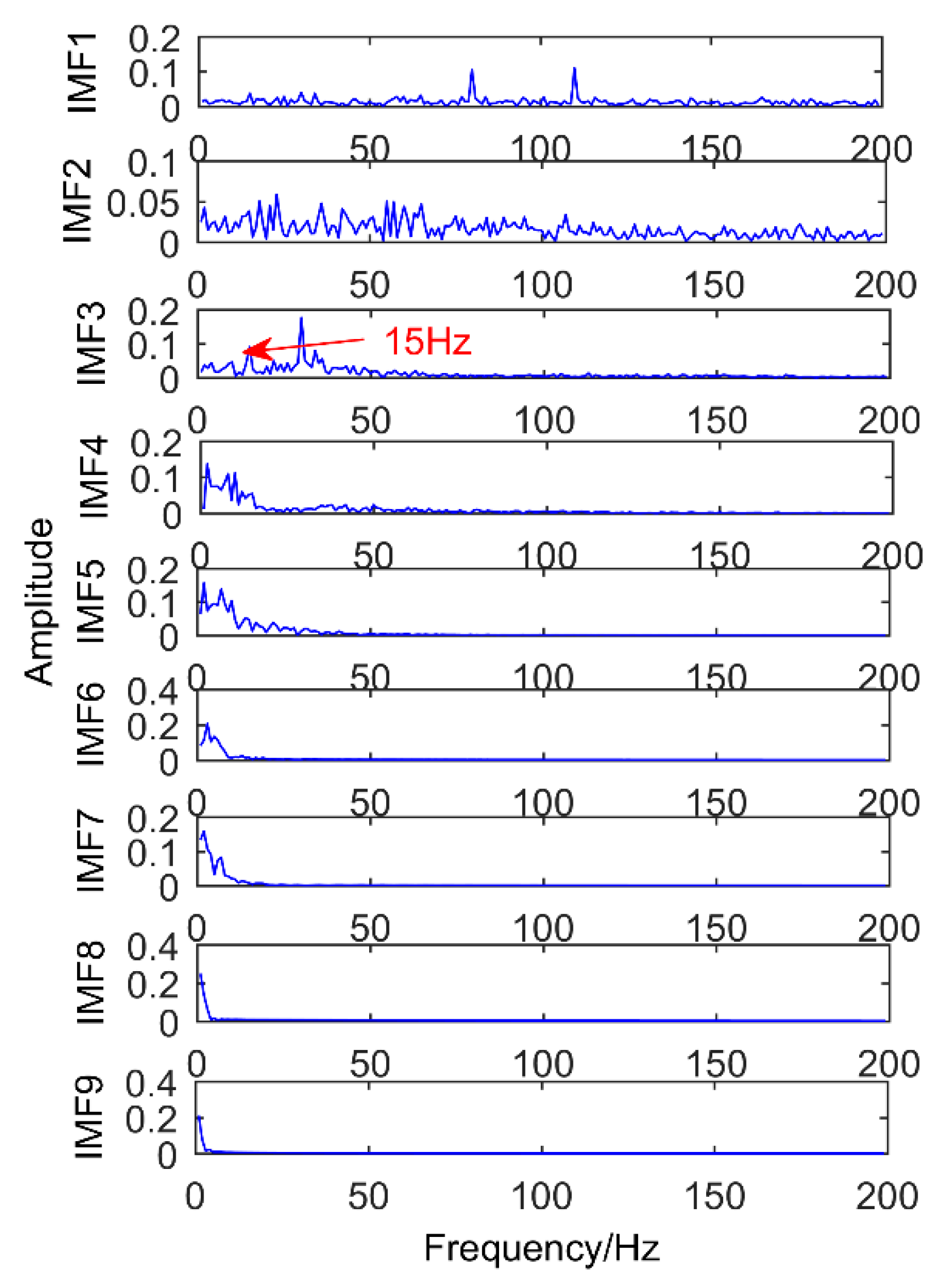 Sensors 18 03804 g022 Sensors 18 03804 g022