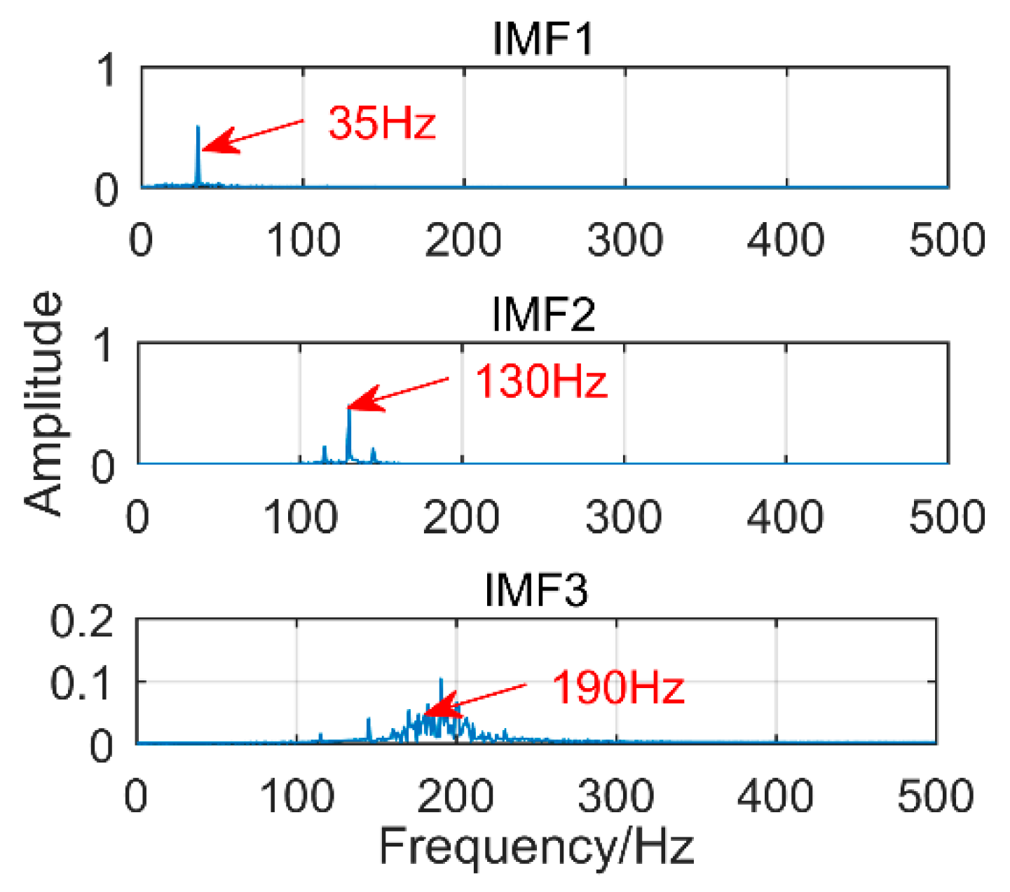 Sensors 18 03804 g024 Sensors 18 03804 g024