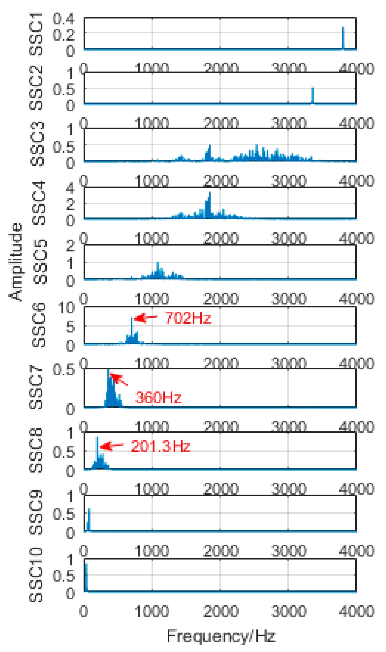 Sensors 18 03804 g029 Sensors 18 03804 g029