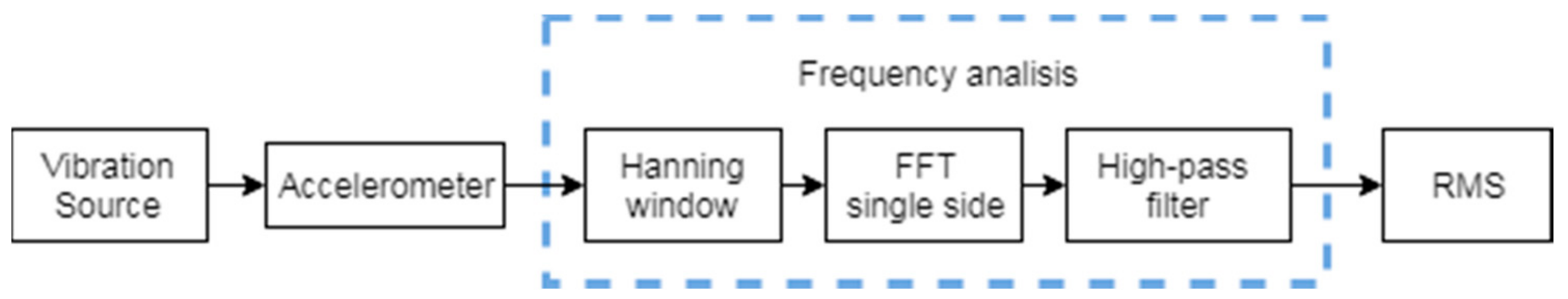 Sensors 18 03805 g002 Sensors 18 03805 g002