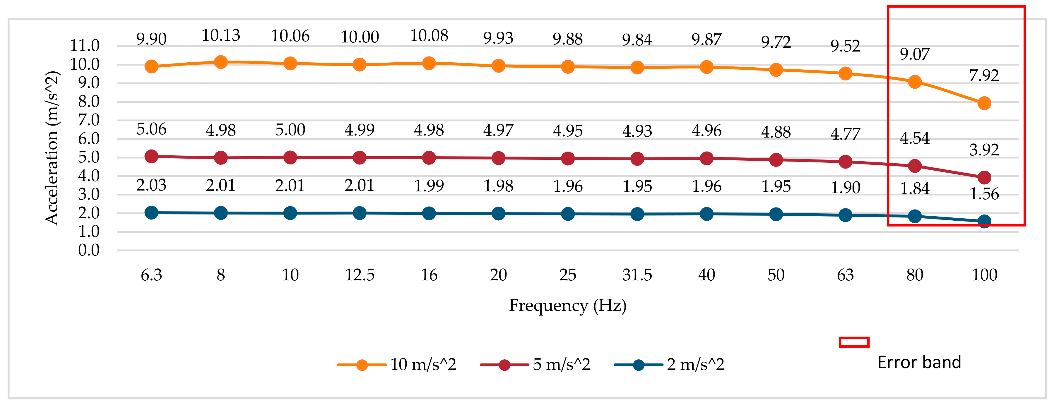 Sensors 18 03805 g003 Sensors 18 03805 g003