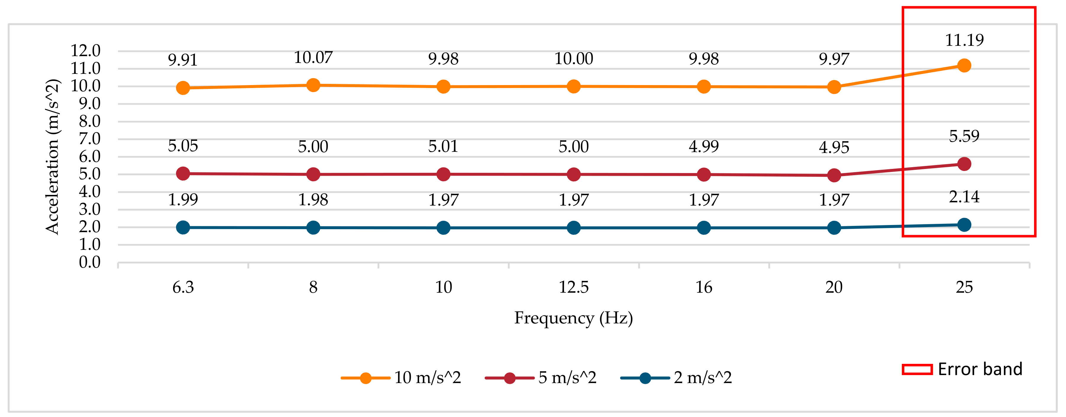 Sensors 18 03805 g005 Sensors 18 03805 g005