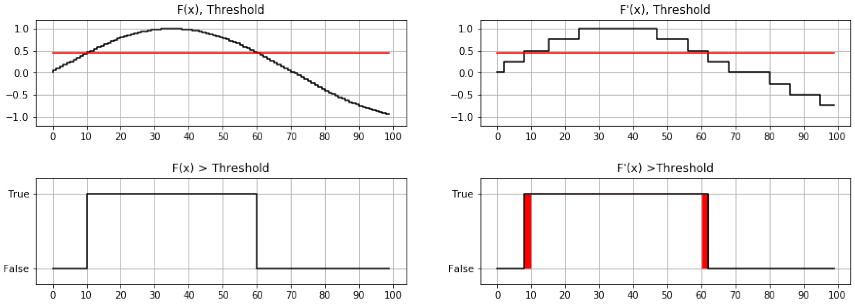 Sensors 18 03806 g004 Sensors 18 03806 g004
