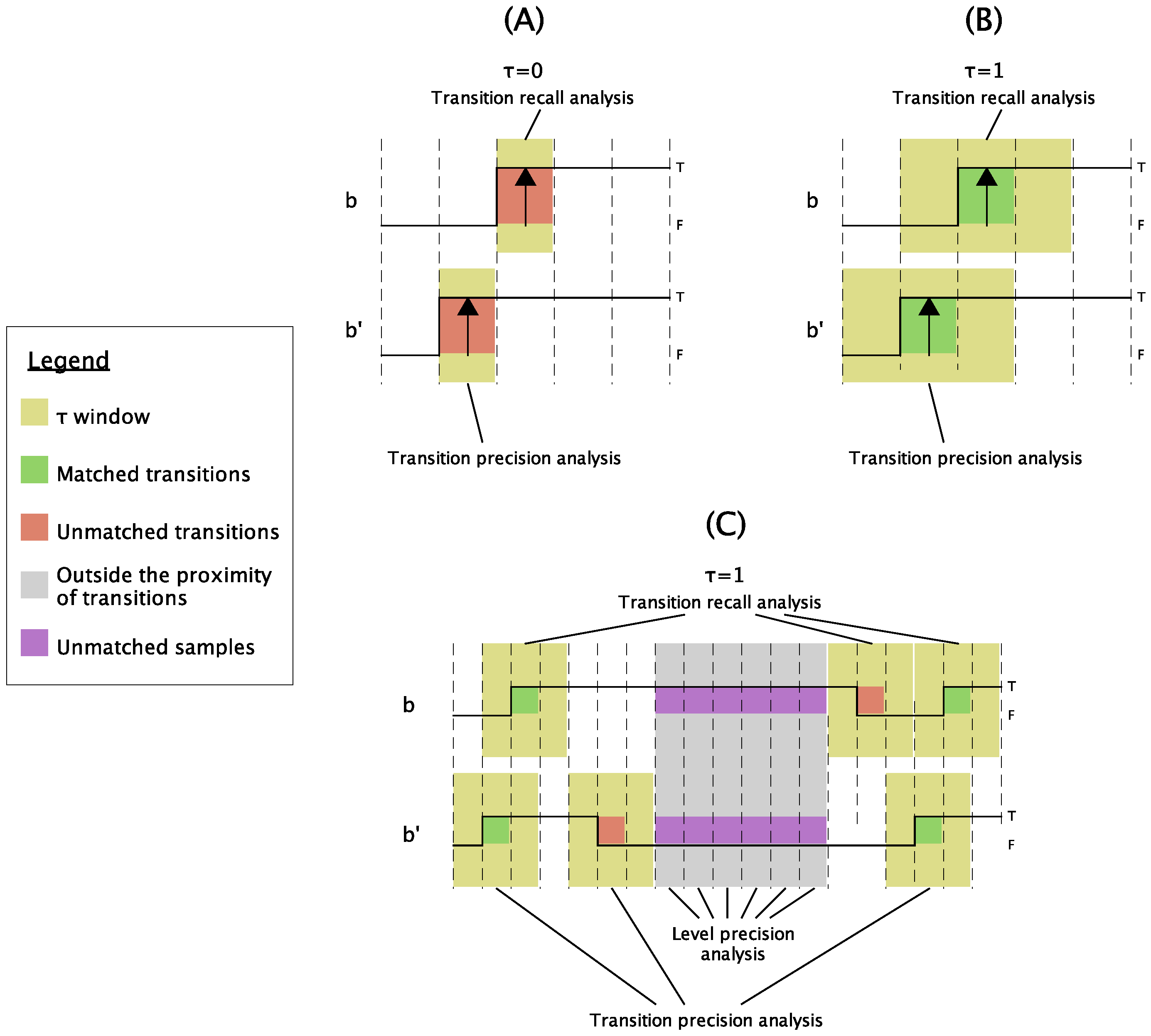 Sensors 18 03806 g005 Sensors 18 03806 g005