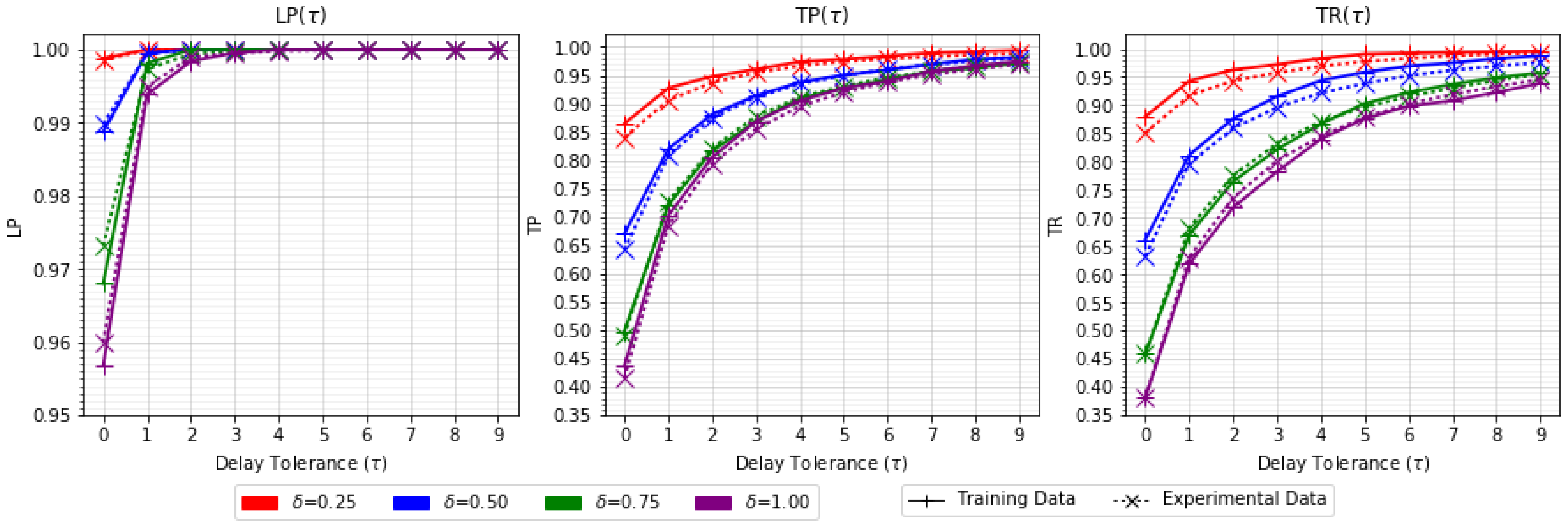 Sensors 18 03806 g006 Sensors 18 03806 g006