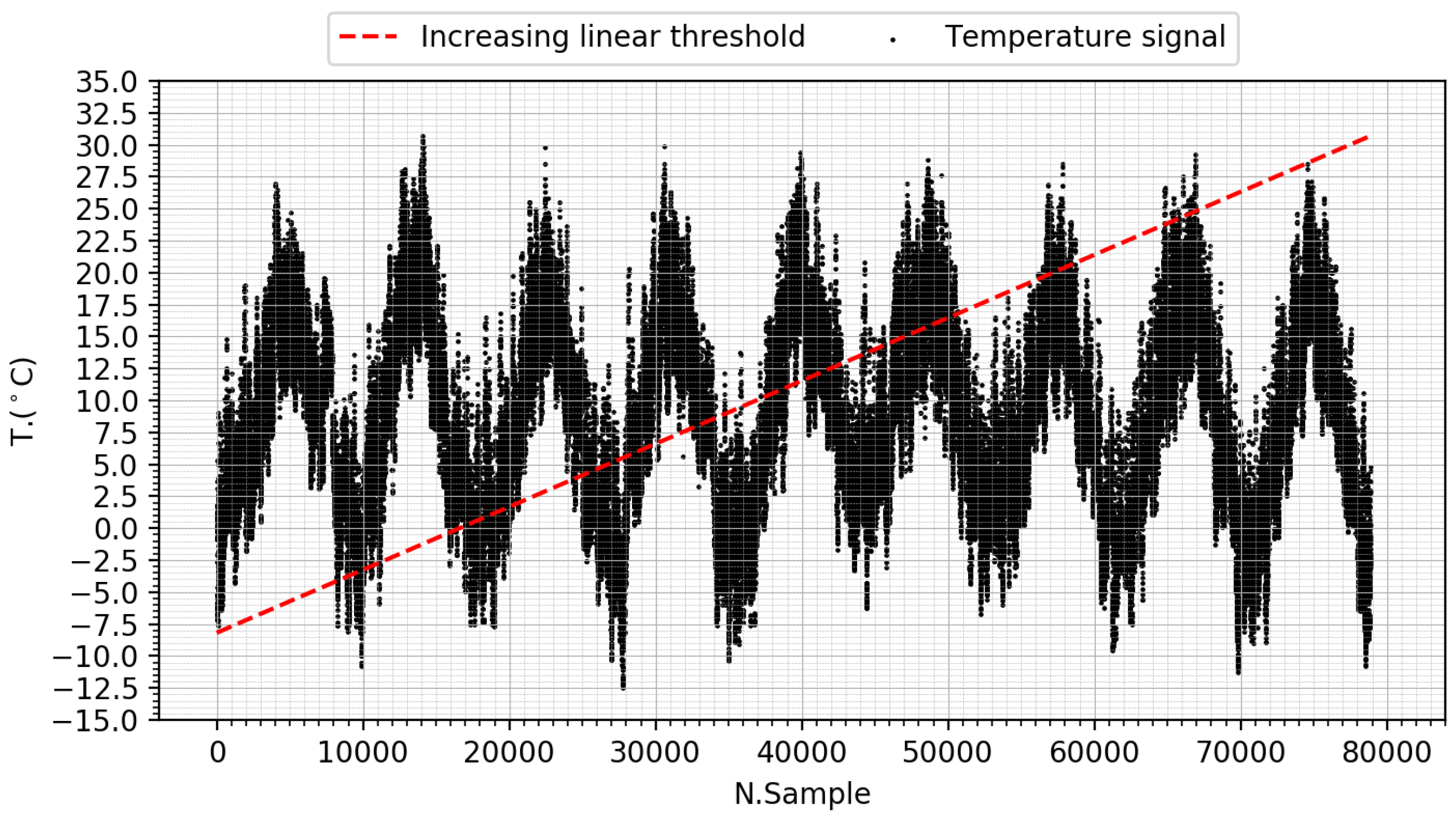 Sensors 18 03806 g007 Sensors 18 03806 g007