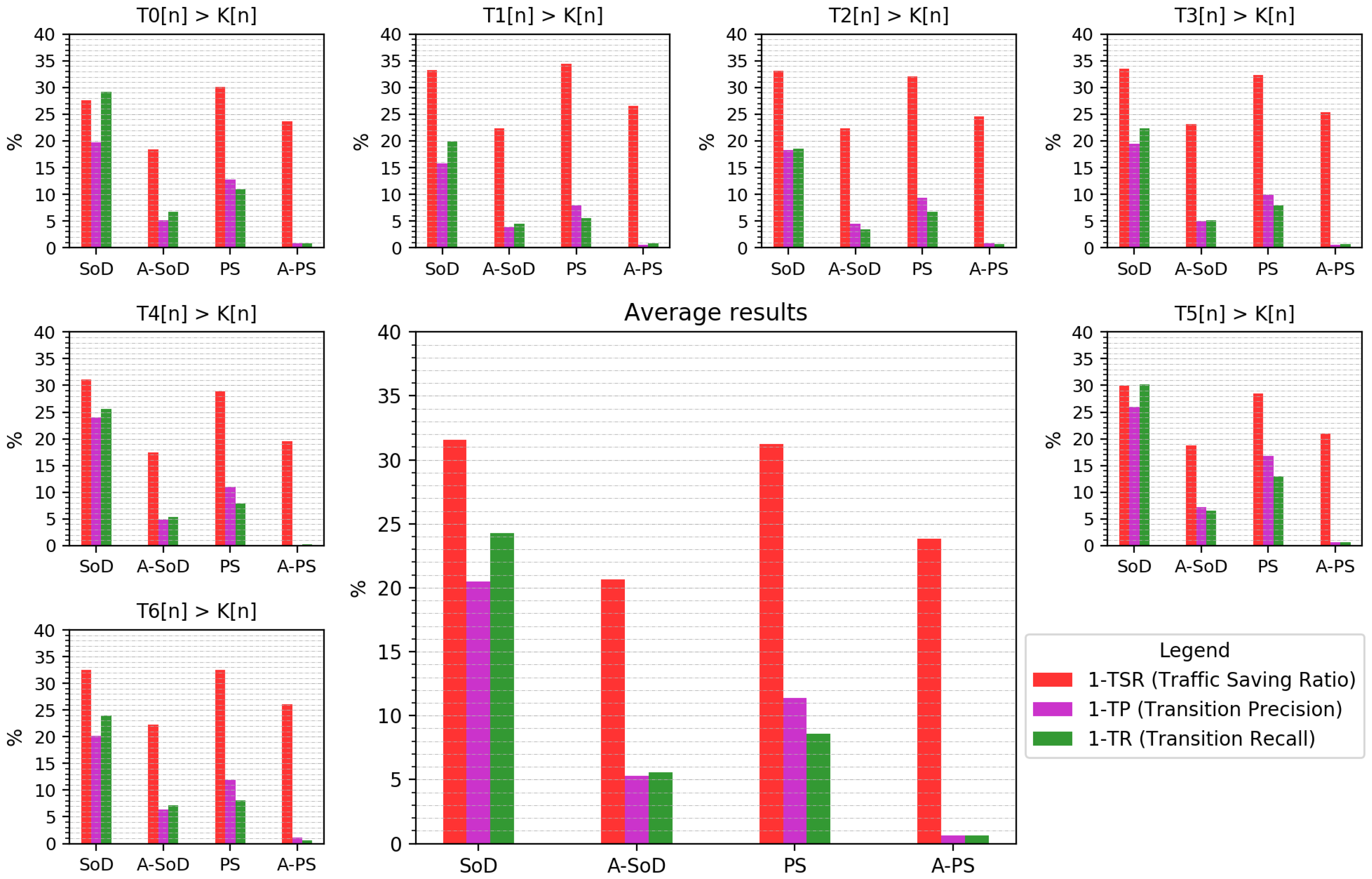 Sensors 18 03806 g008 Sensors 18 03806 g008
