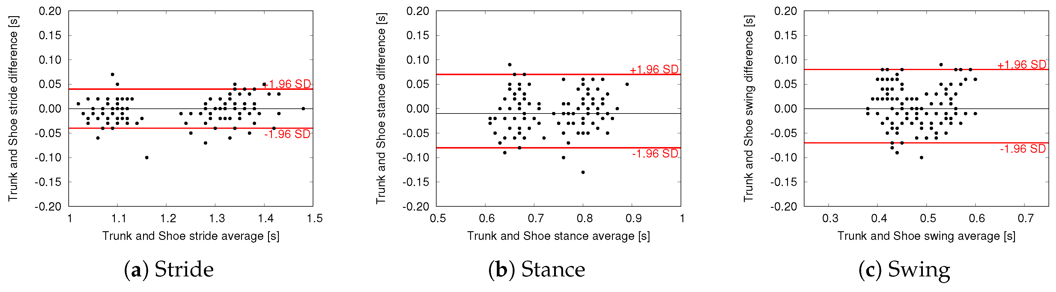 Sensors 18 03811 g008