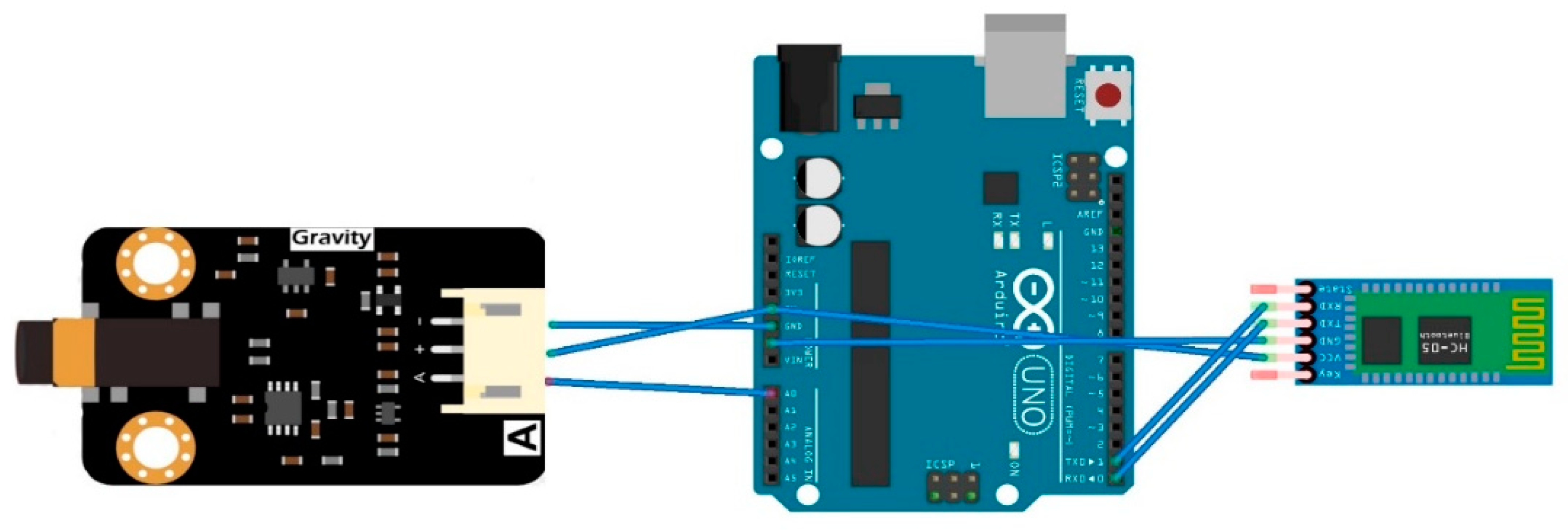 Sensors 18 03812 g010