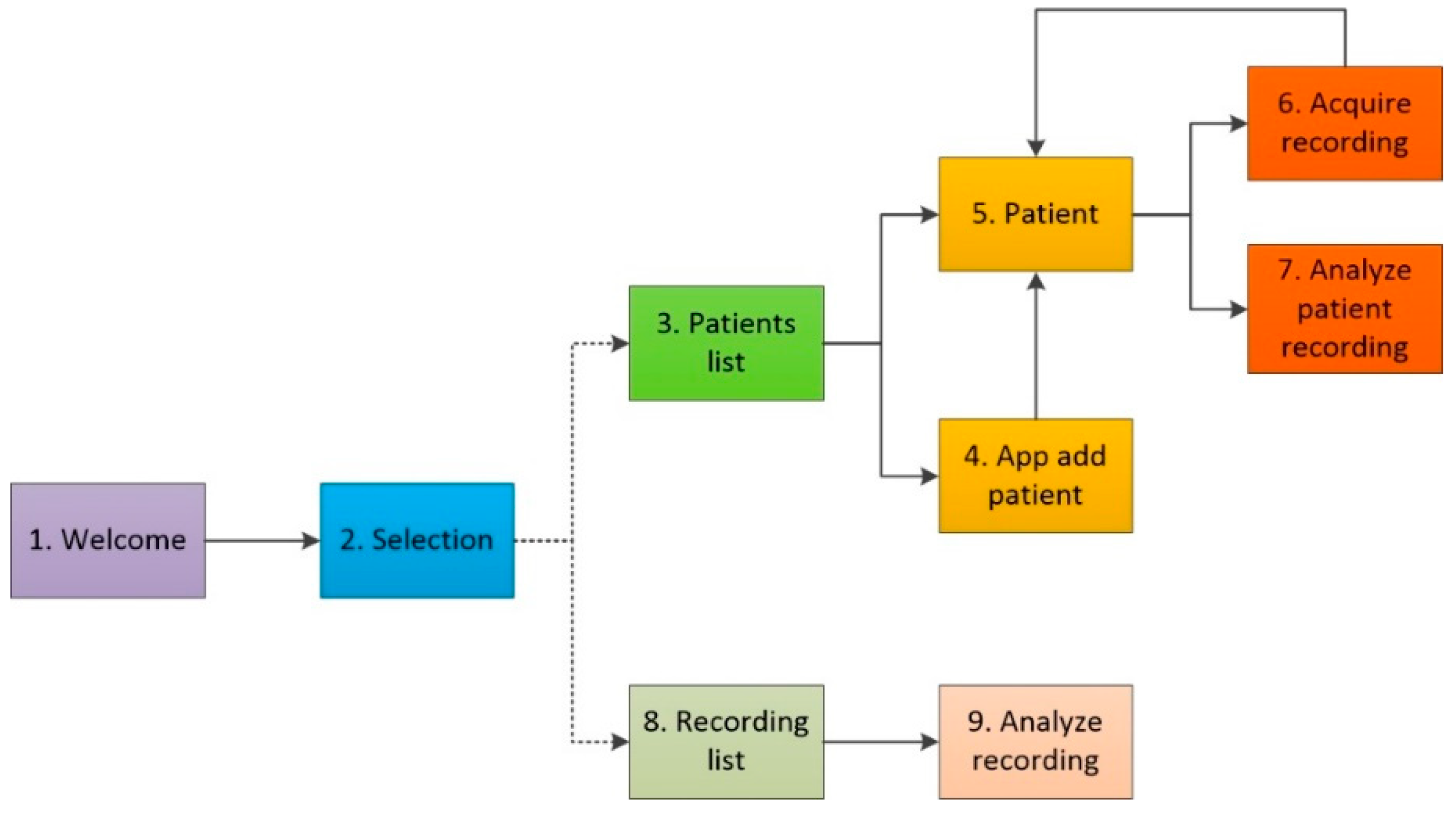 Sensors 18 03813 g002 550