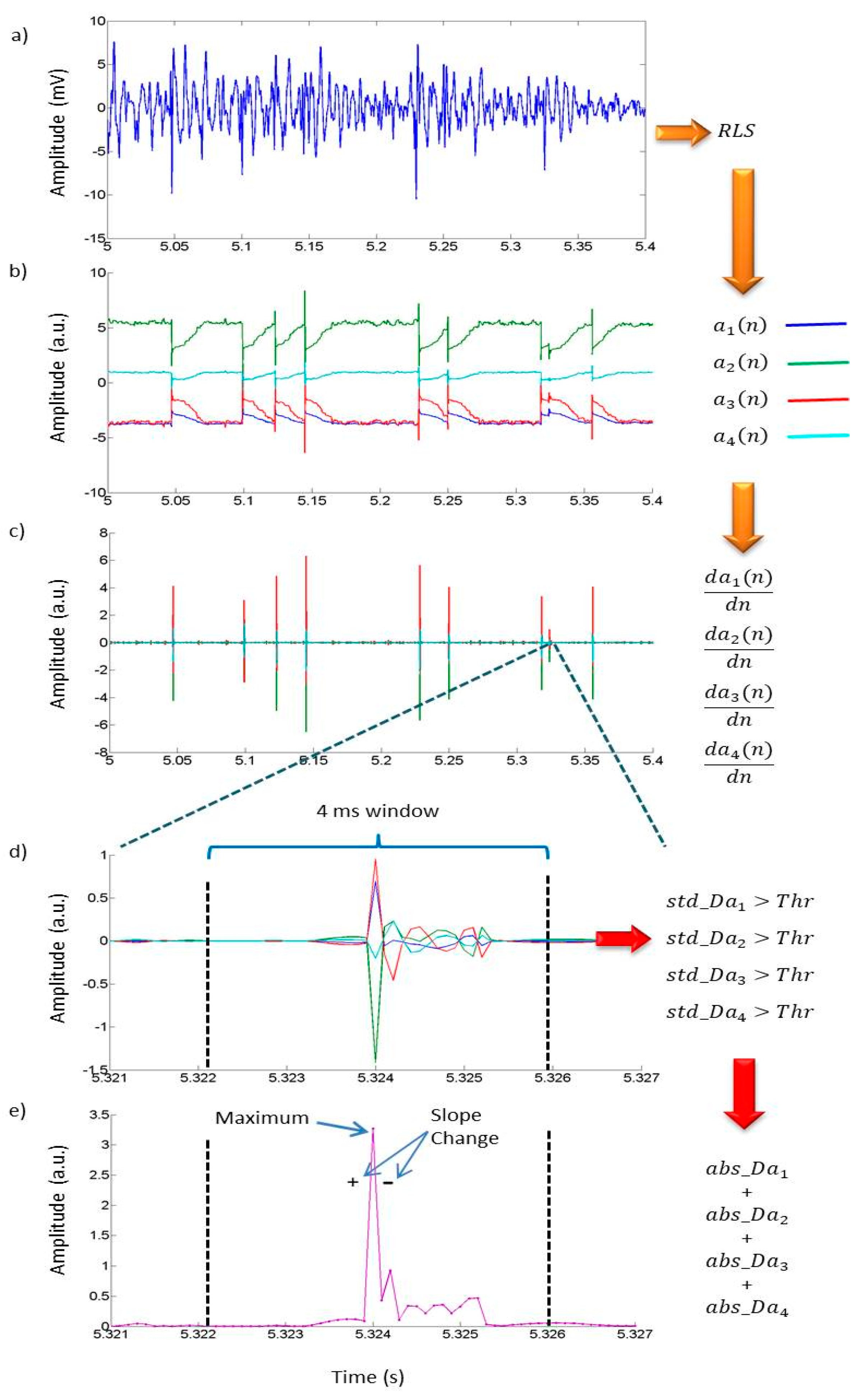 Sensors 18 03813 g005 550