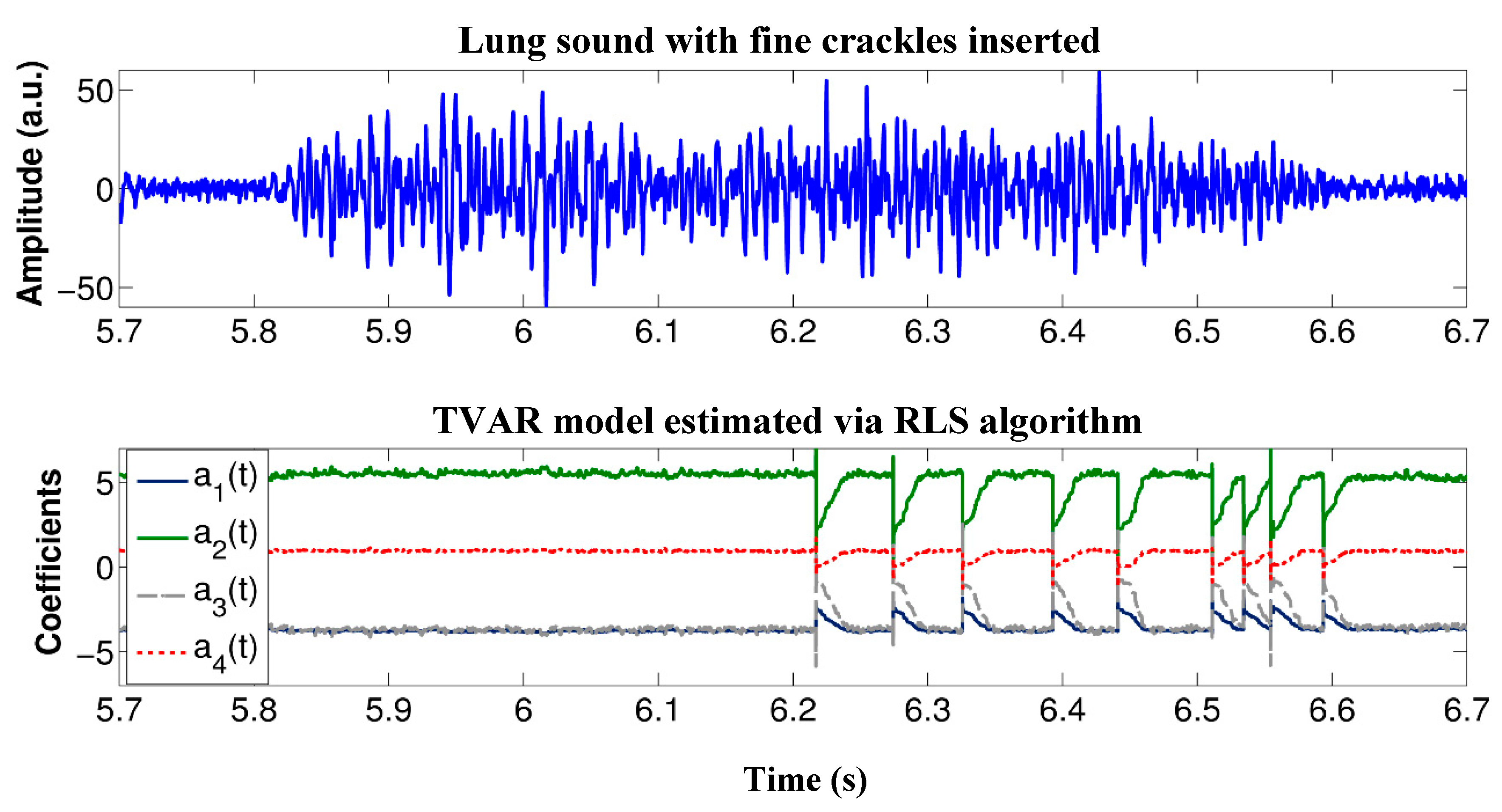 Sensors 18 03813 g008 550