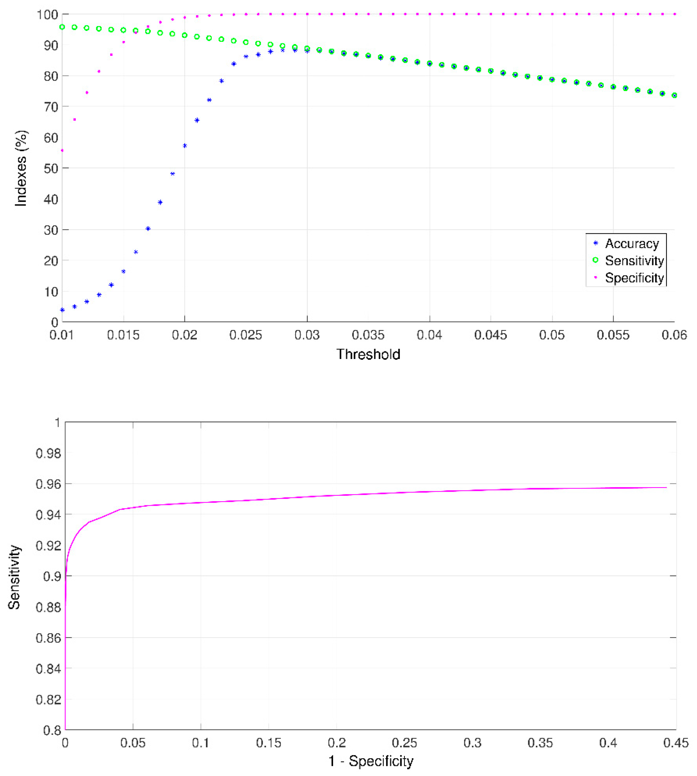 Sensors 18 03813 g010 550