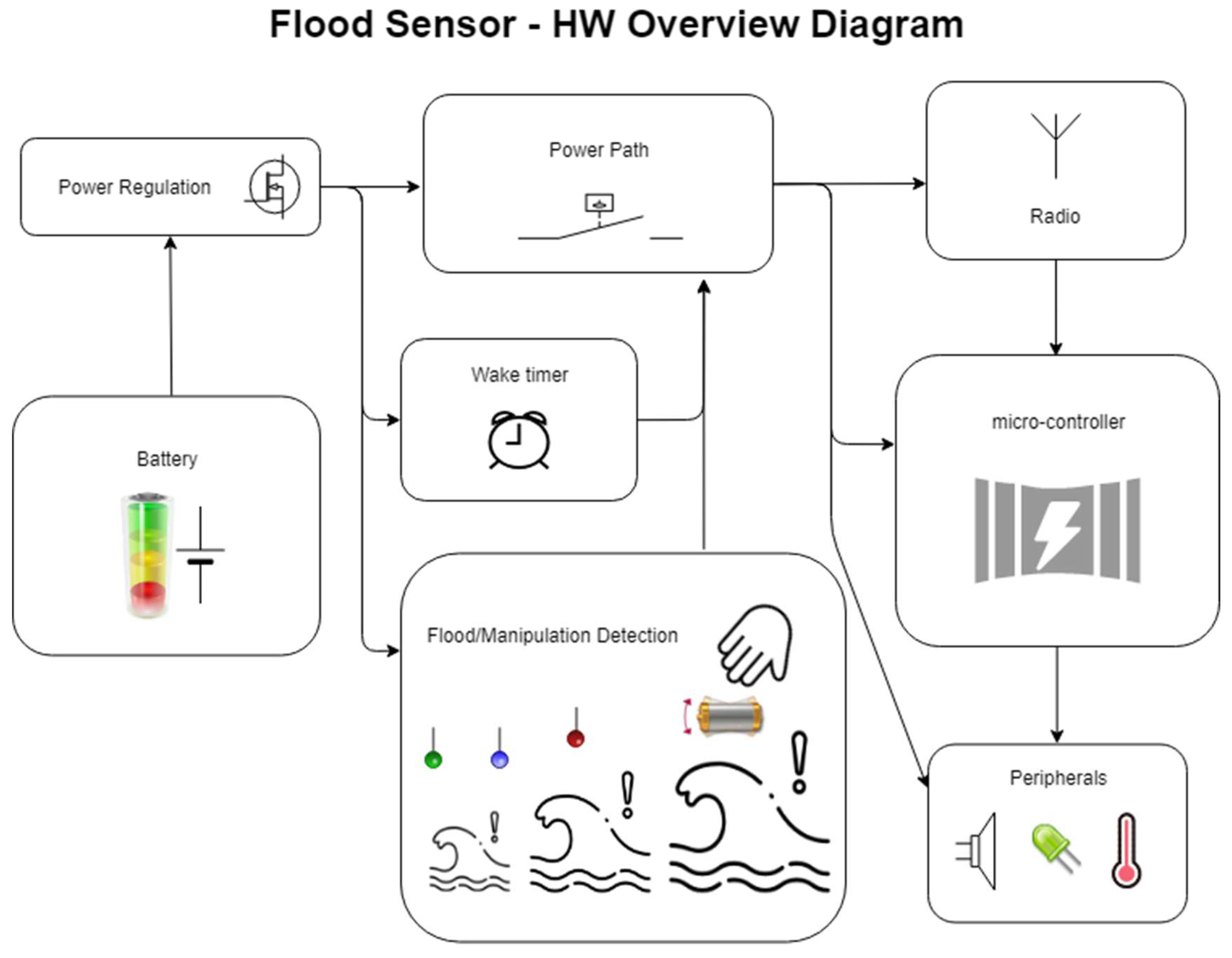 Sensors 18 03817 g001
