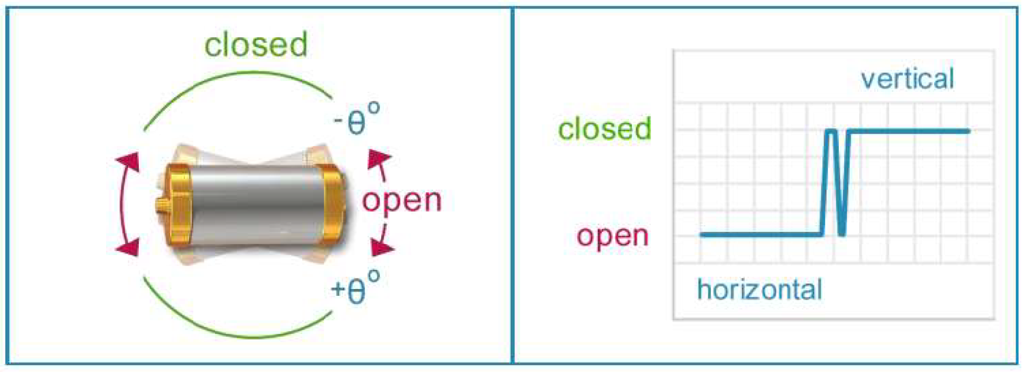 Sensors 18 03817 g004