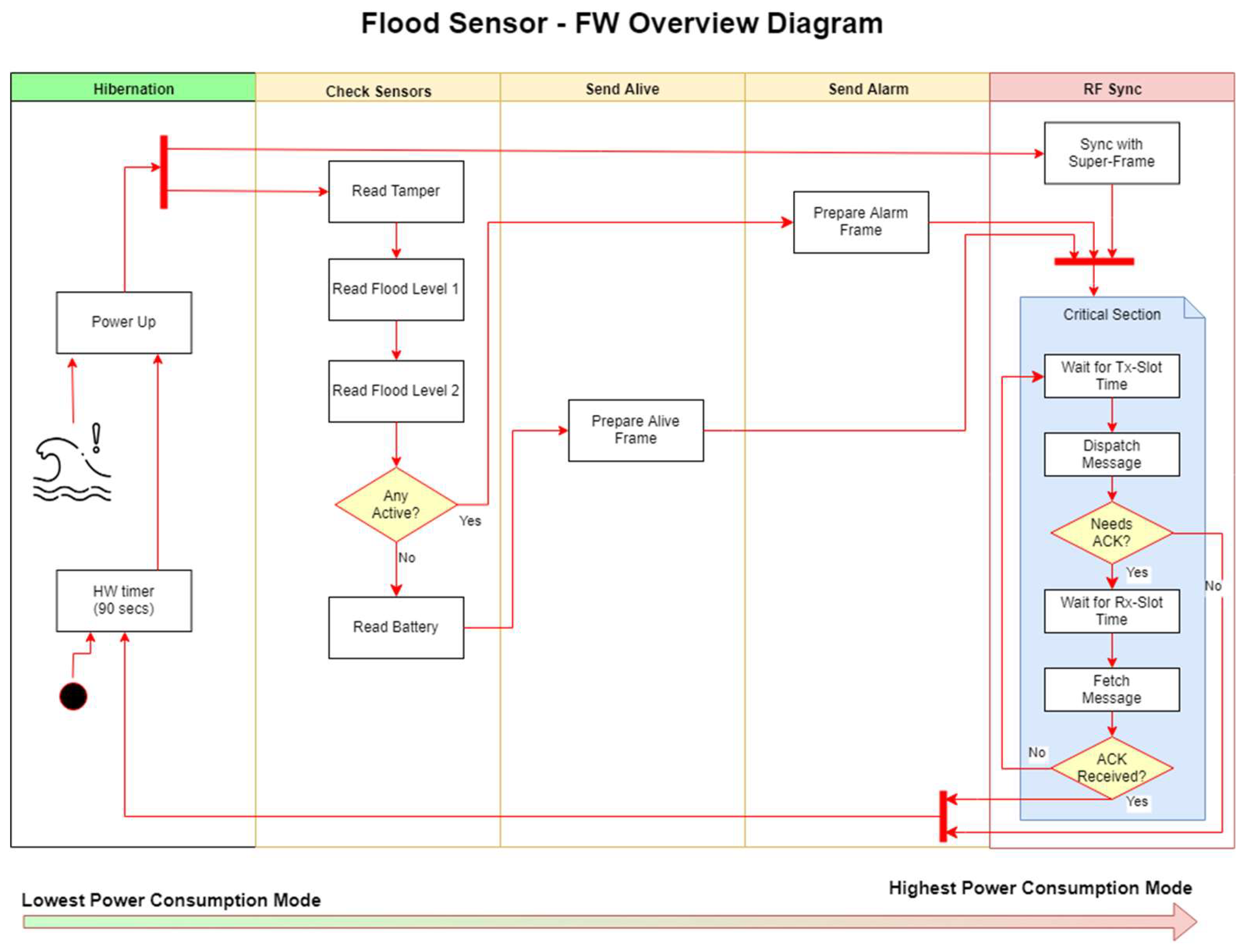 Sensors 18 03817 g009