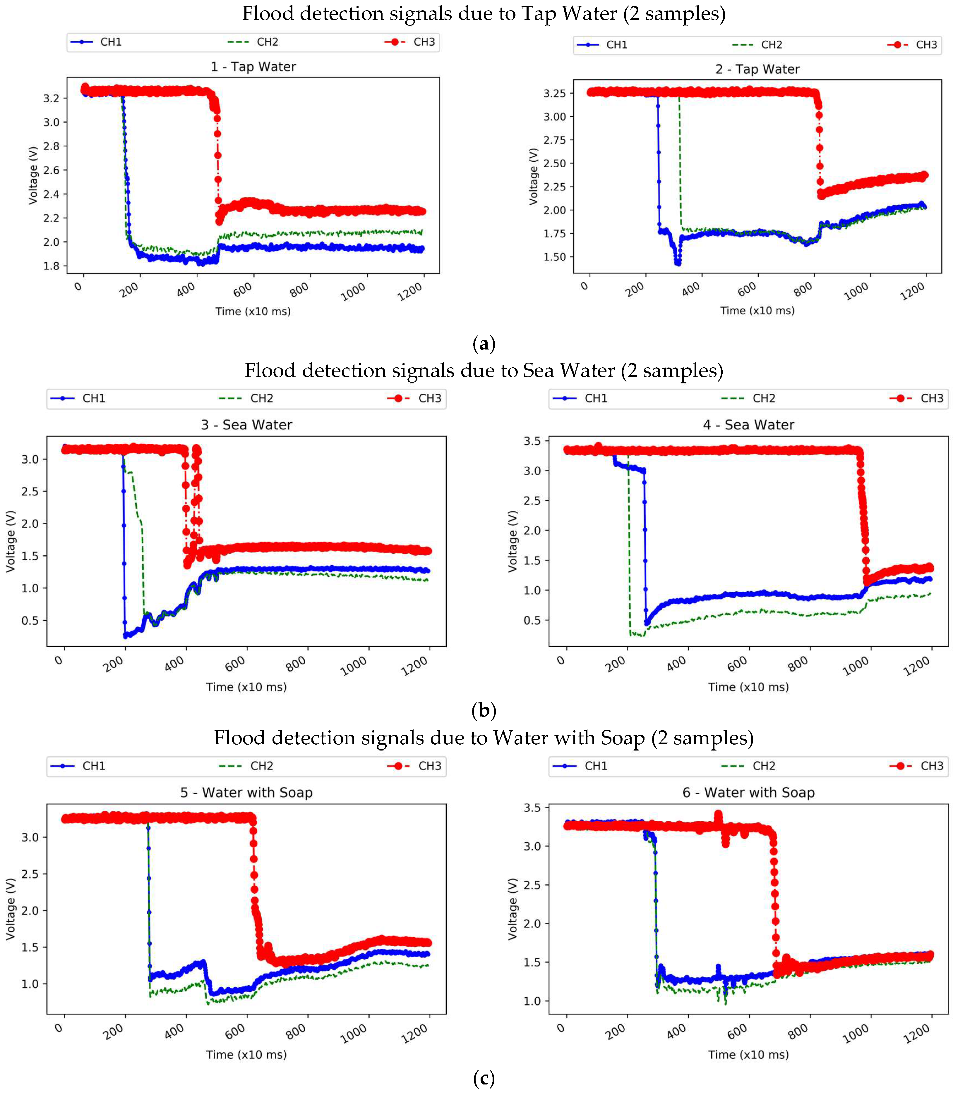 Sensors 18 03817 g011