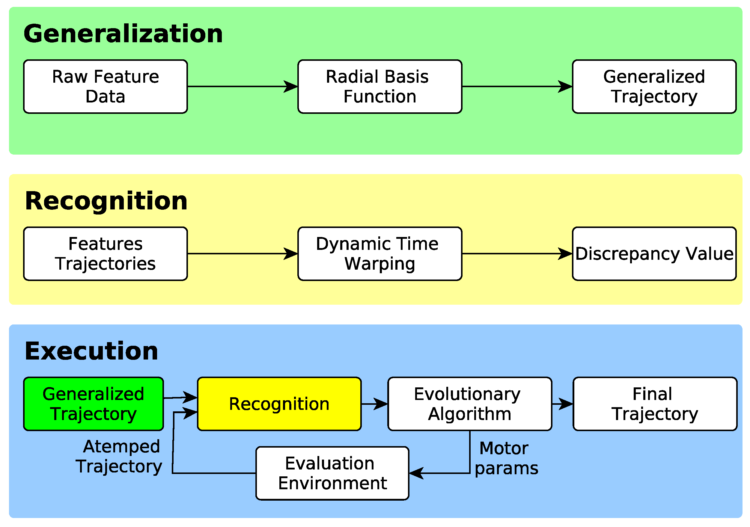 Sensors 18 03818 g001