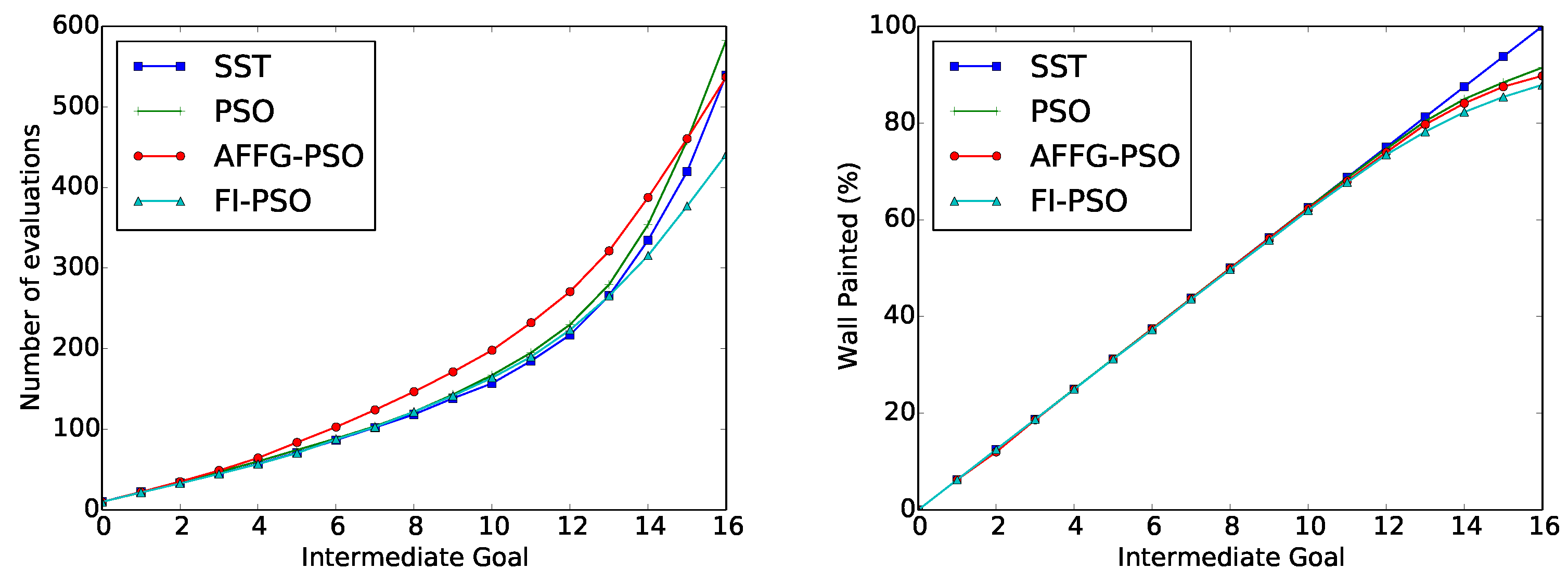 Sensors 18 03818 g006