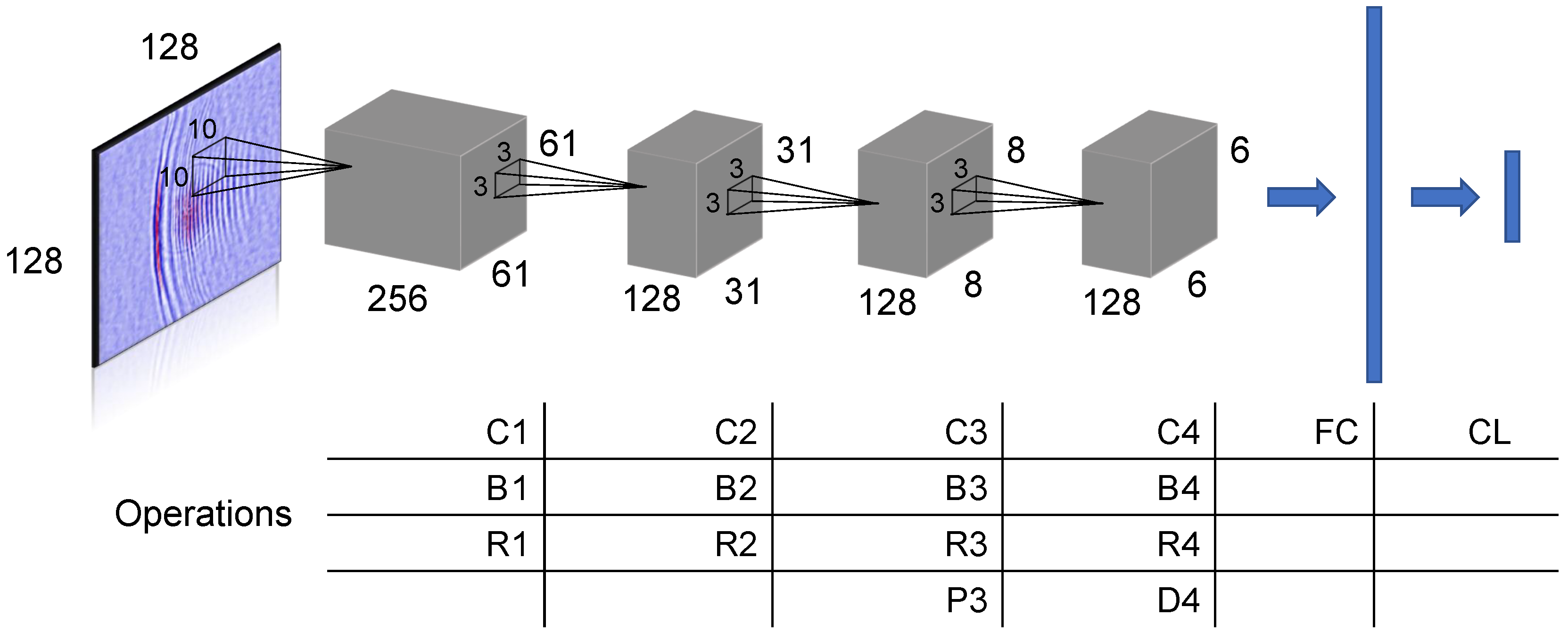 Sensors 18 03820 g004 Sensors 18 03820 g004