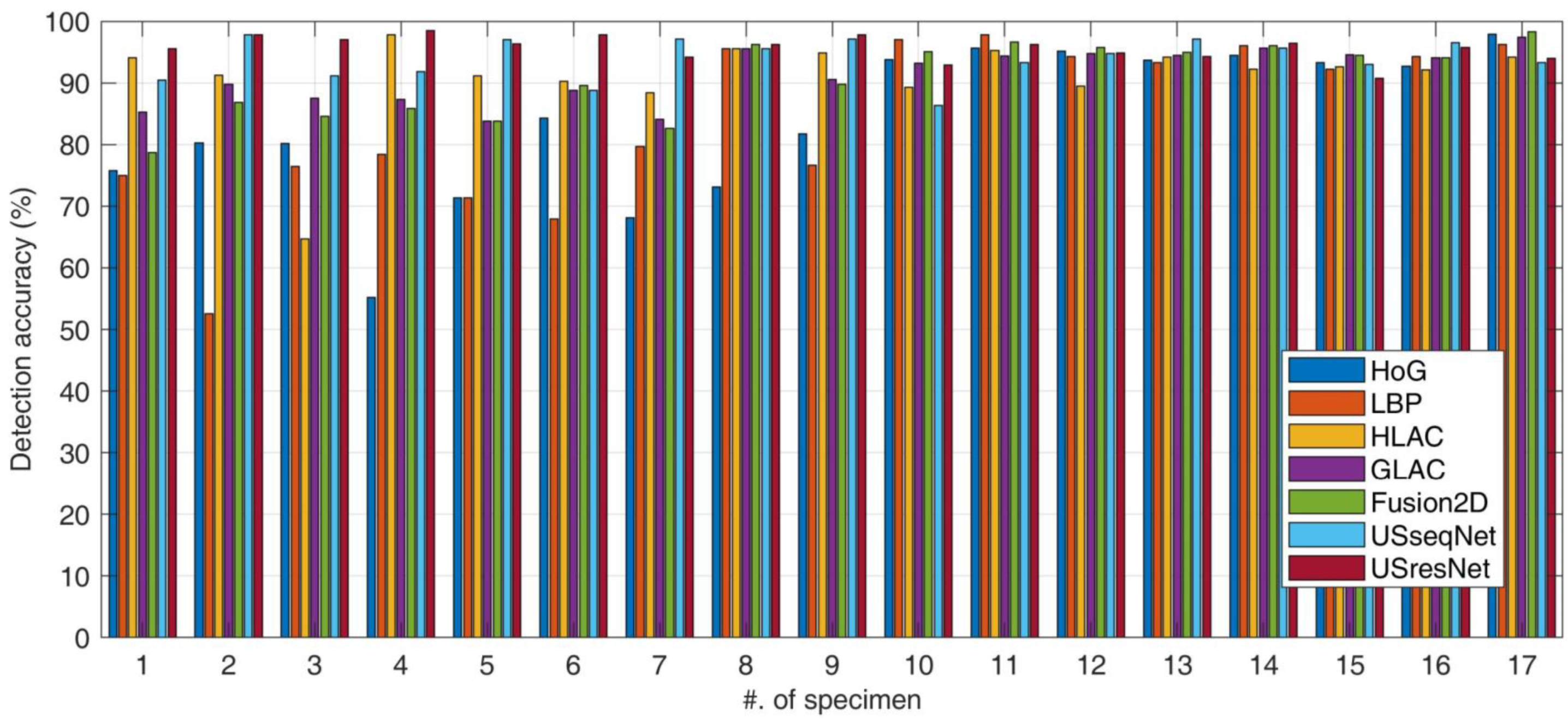 Sensors 18 03820 g009 Sensors 18 03820 g009