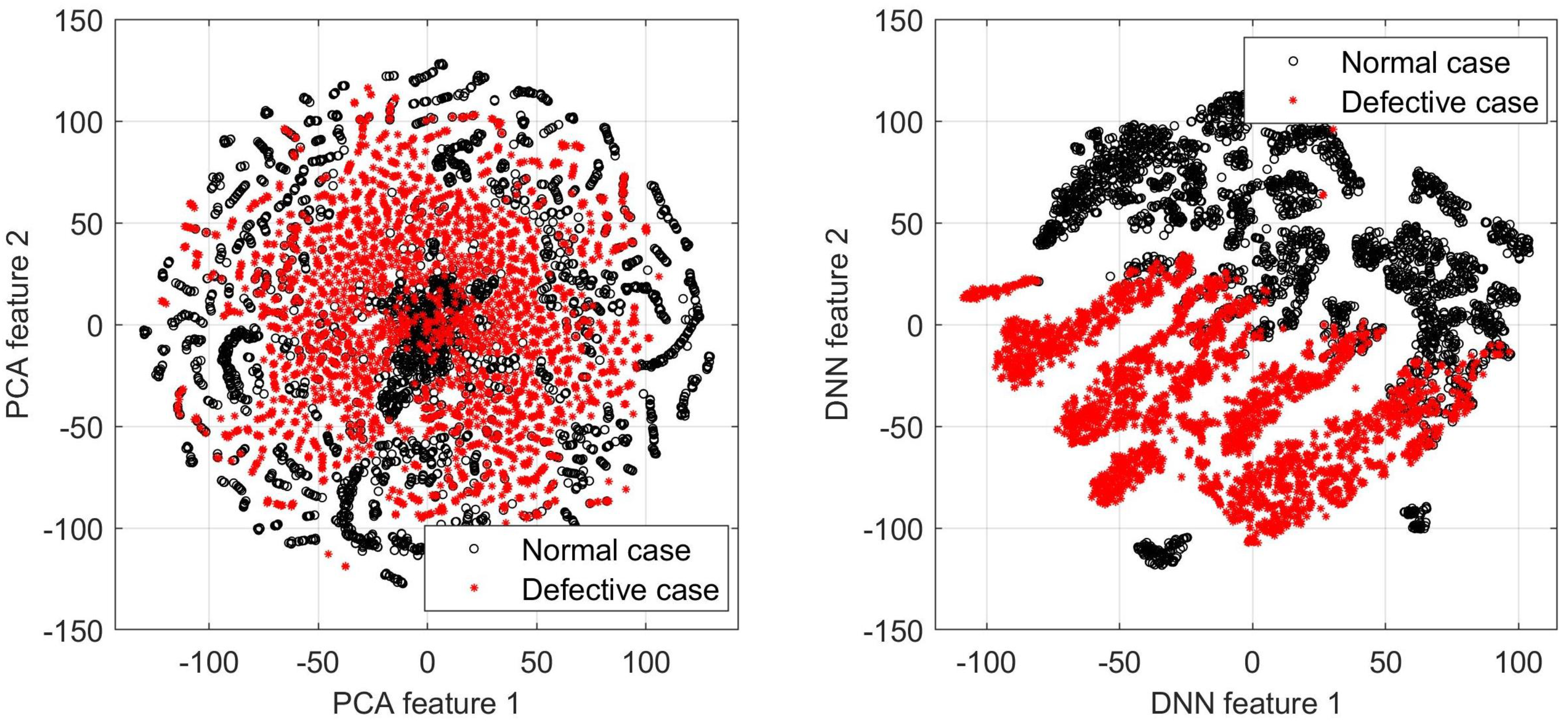 Sensors 18 03820 g011 Sensors 18 03820 g011