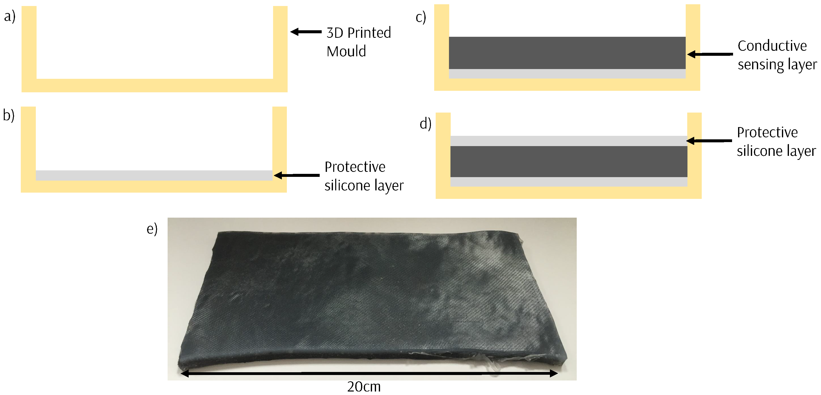 Sensors 18 03822 g002