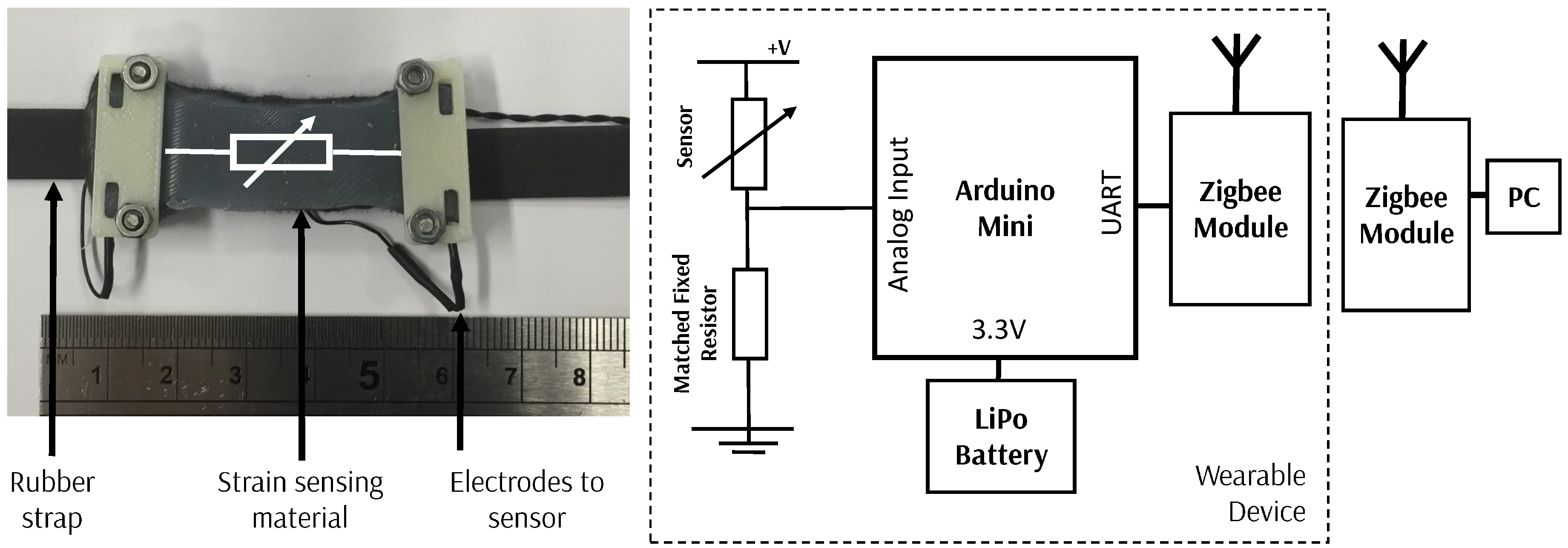 Sensors 18 03822 g006