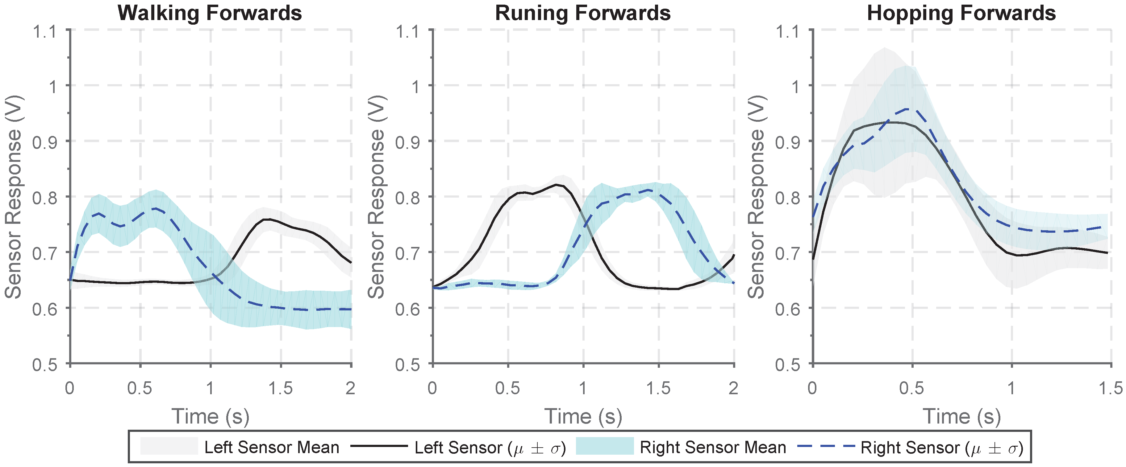 Sensors 18 03822 g010