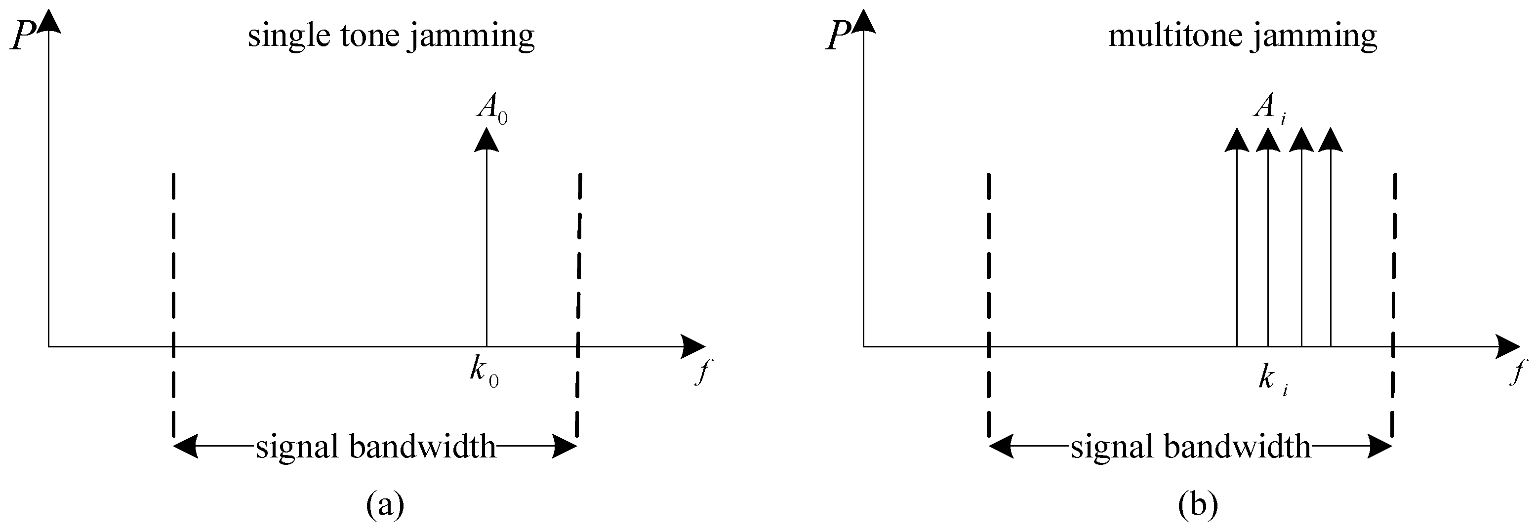 Sensors 18 03823 g001 550