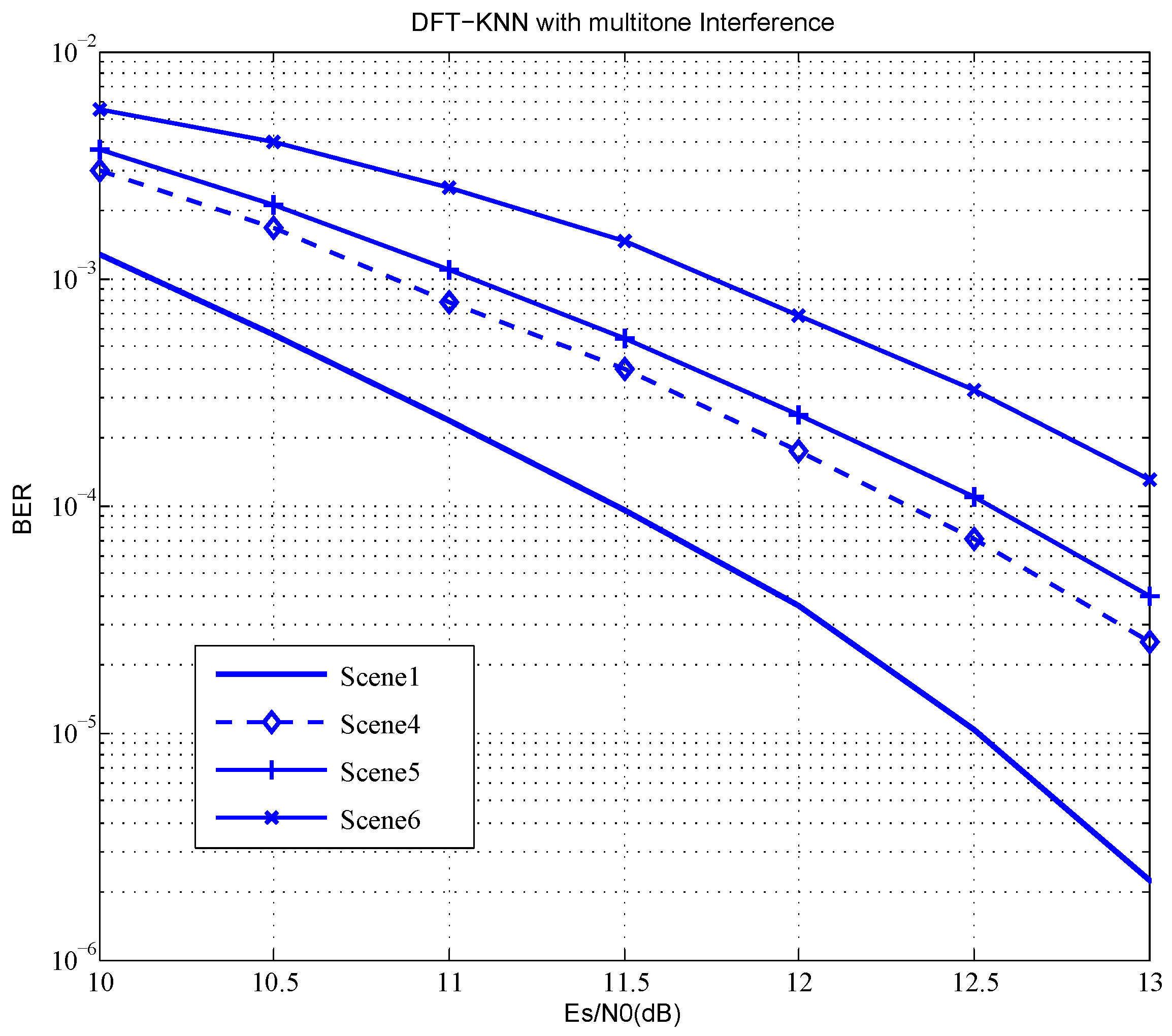 Sensors 18 03823 g006 550
