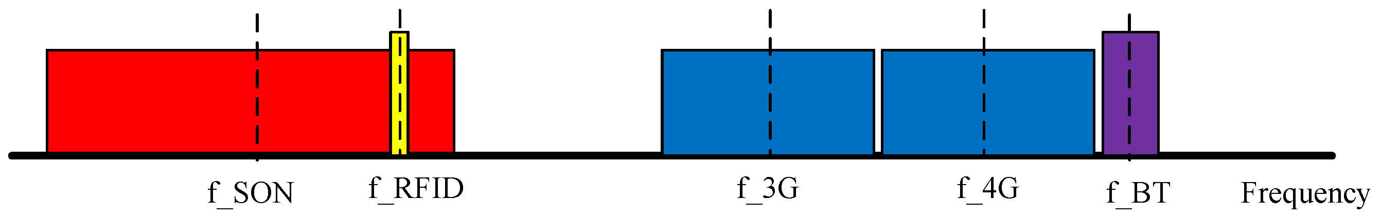 Sensors 18 03823 g008 550
