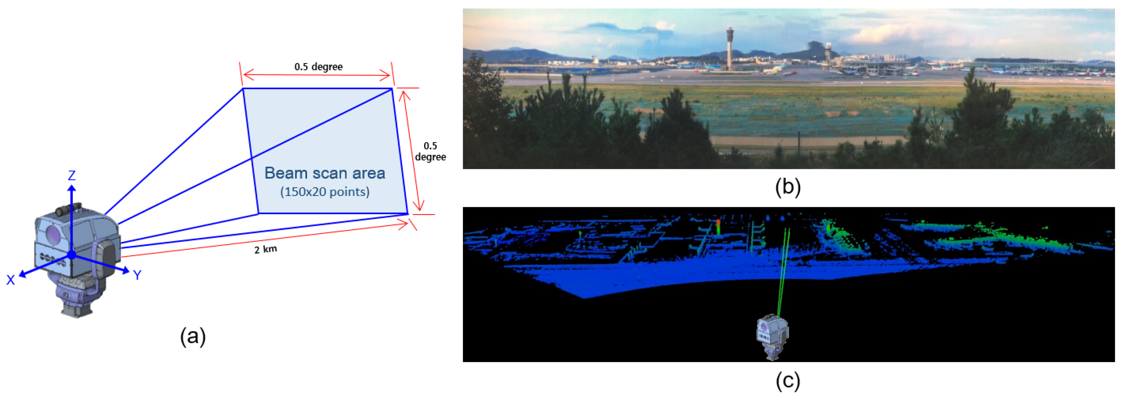 Sensors 18 03825 g004