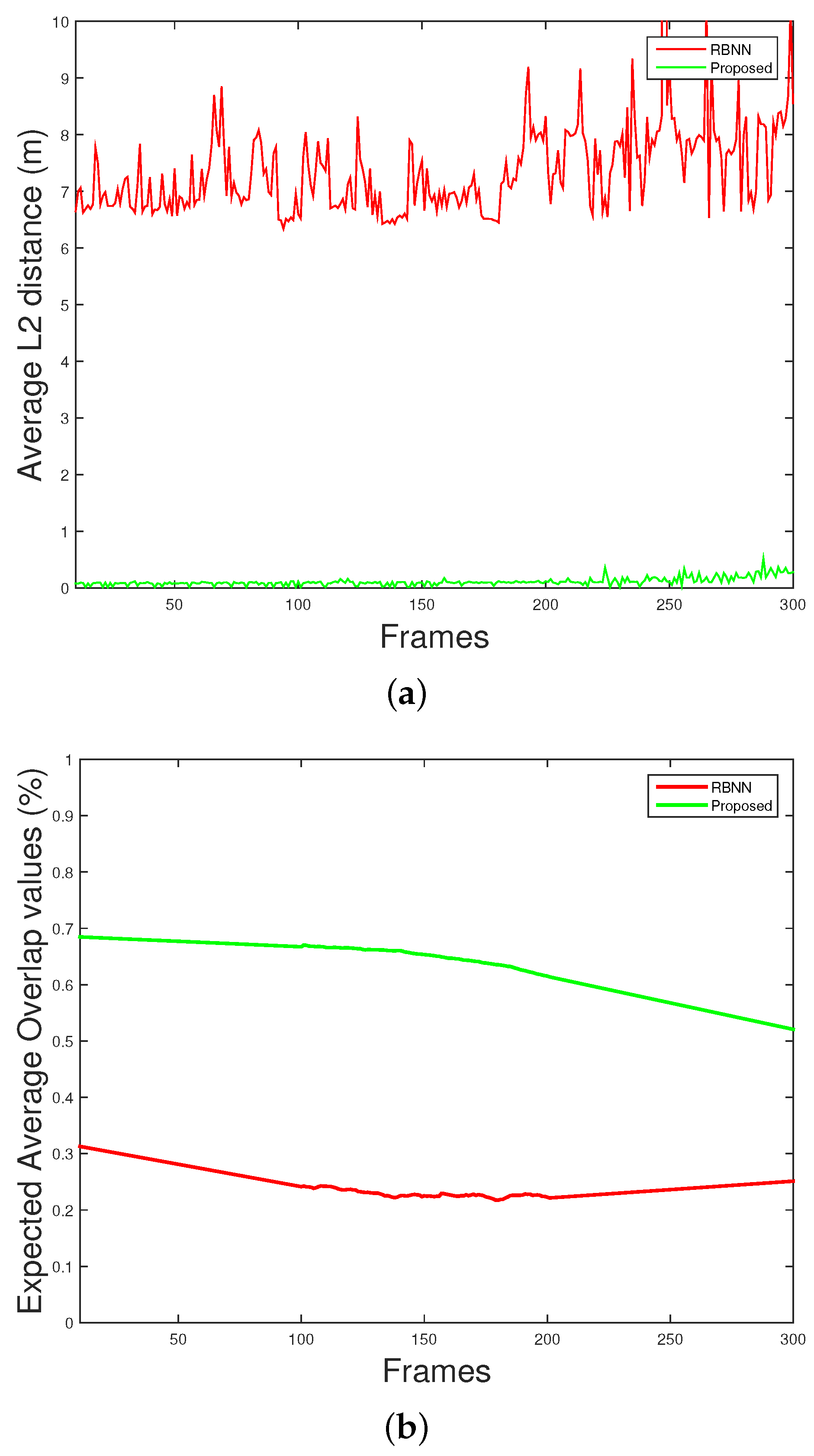 Sensors 18 03825 g013