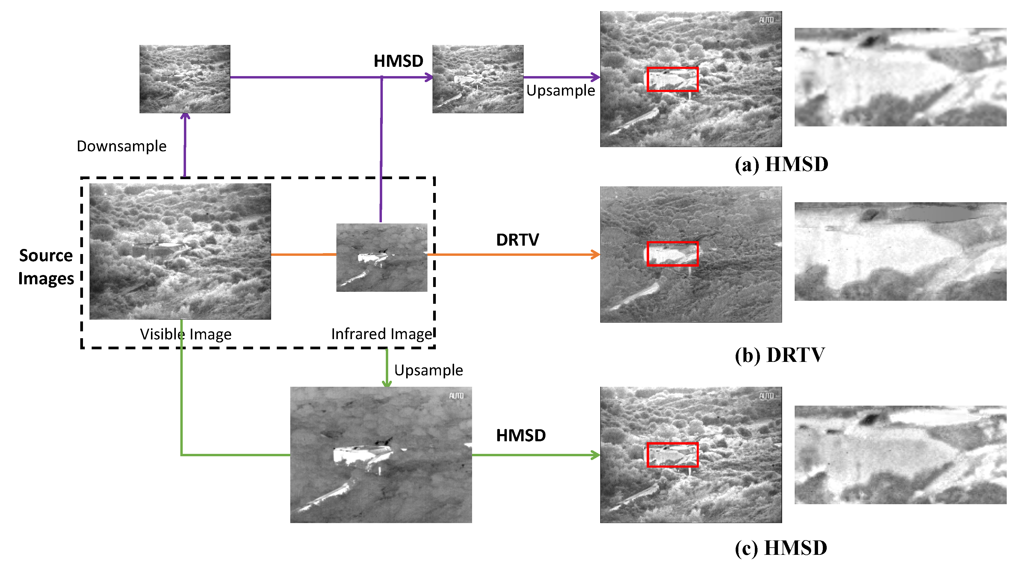 Sensors 18 03827 g001