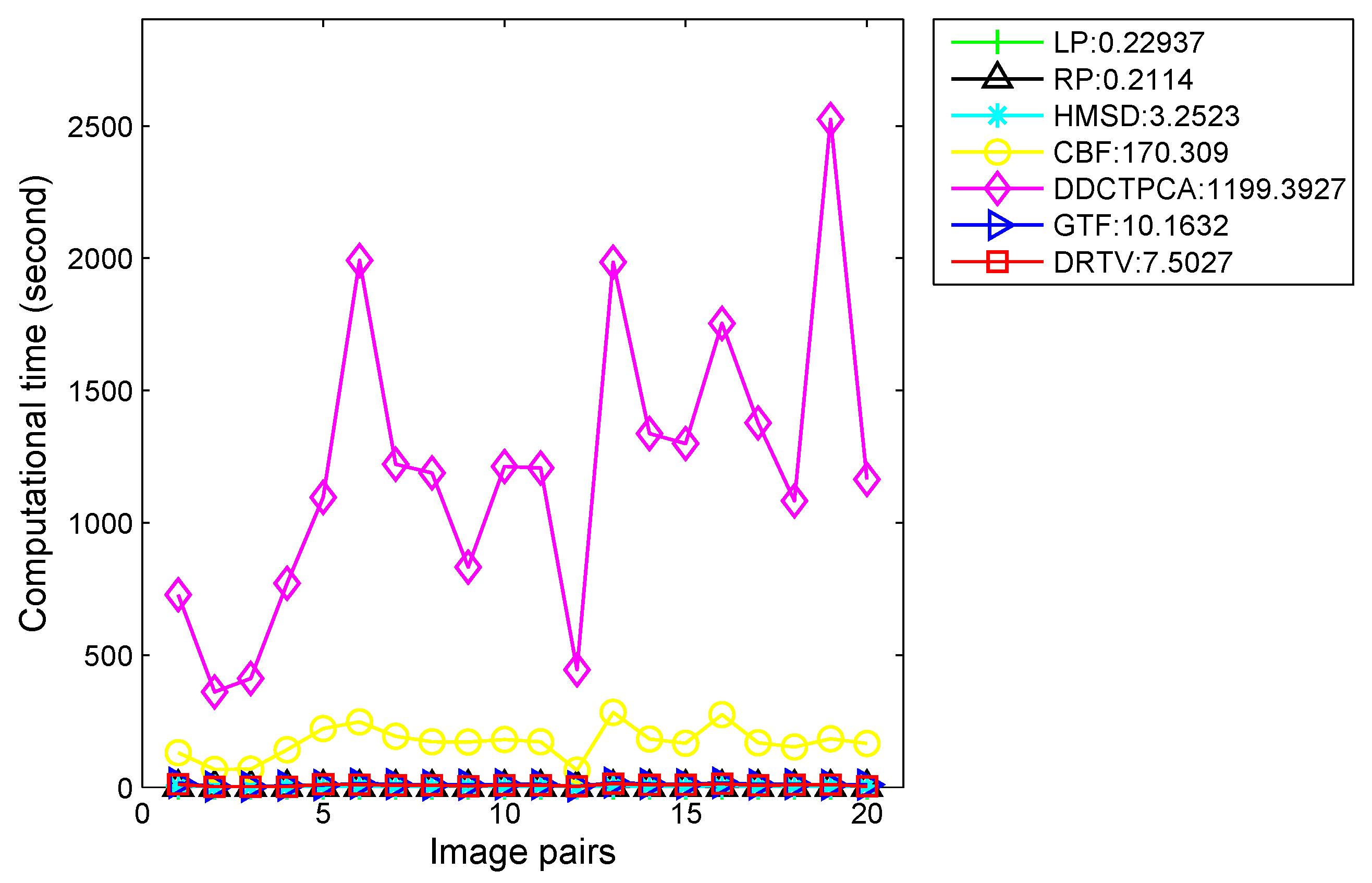 Sensors 18 03827 g007