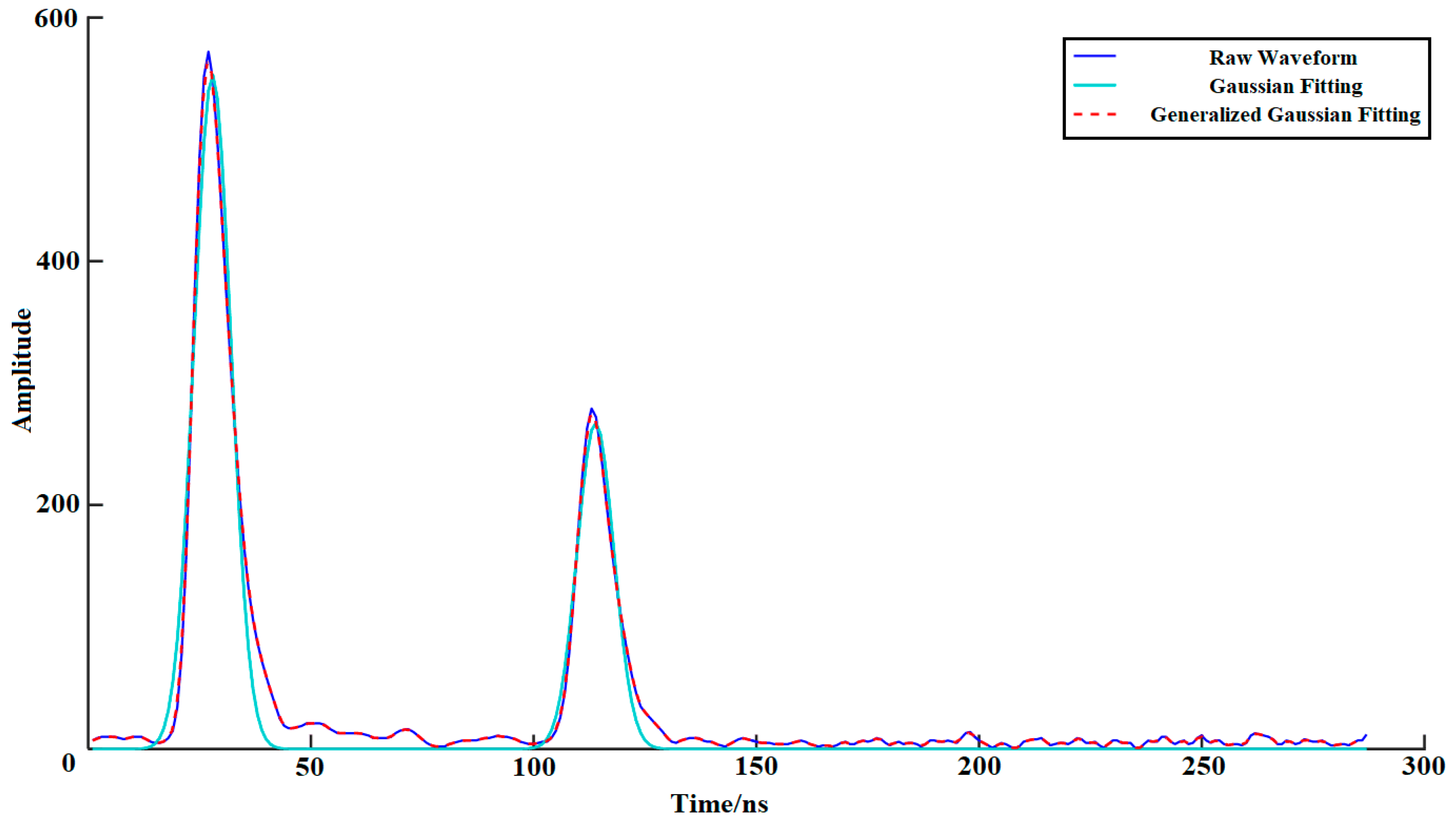 Sensors 18 03828 g001