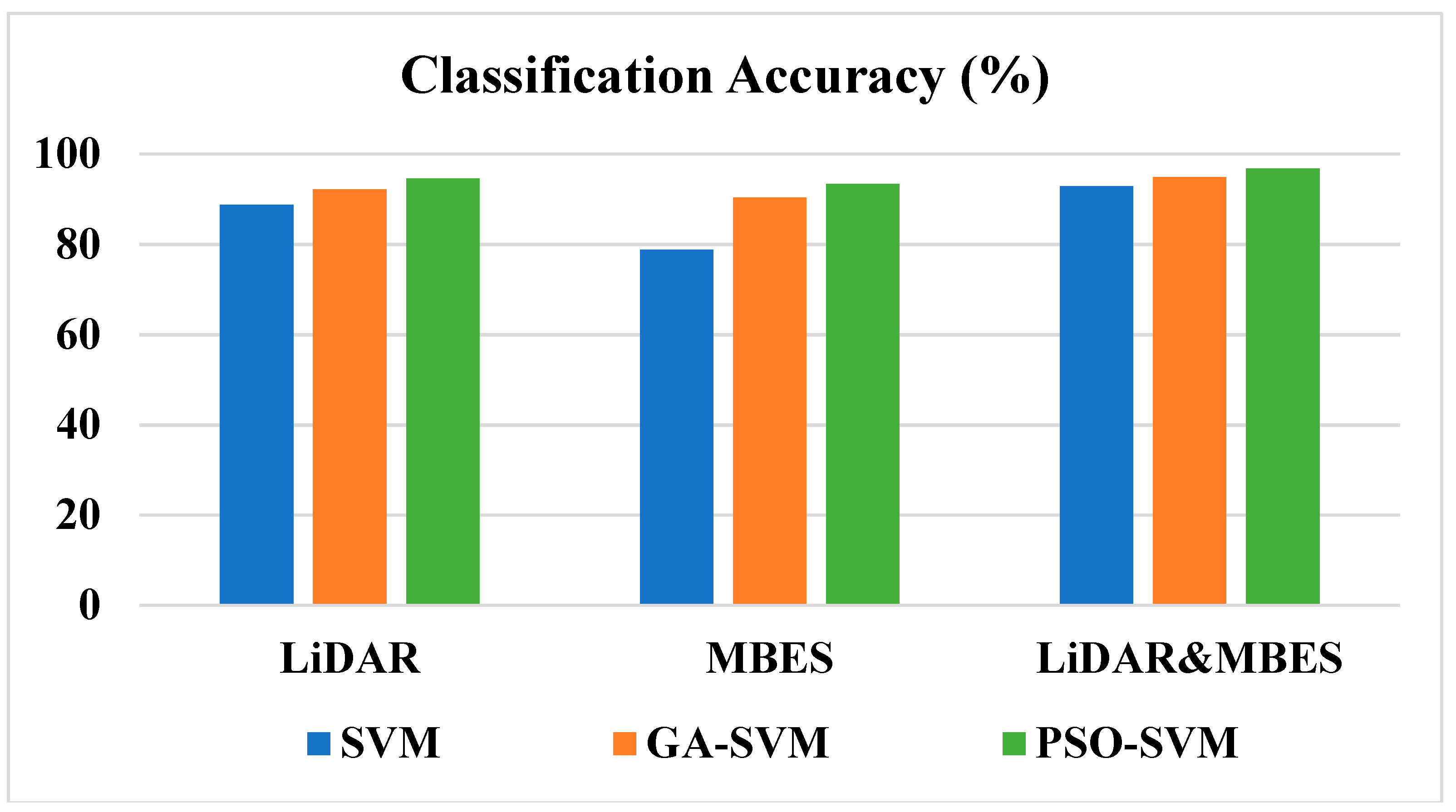 Sensors 18 03828 g008