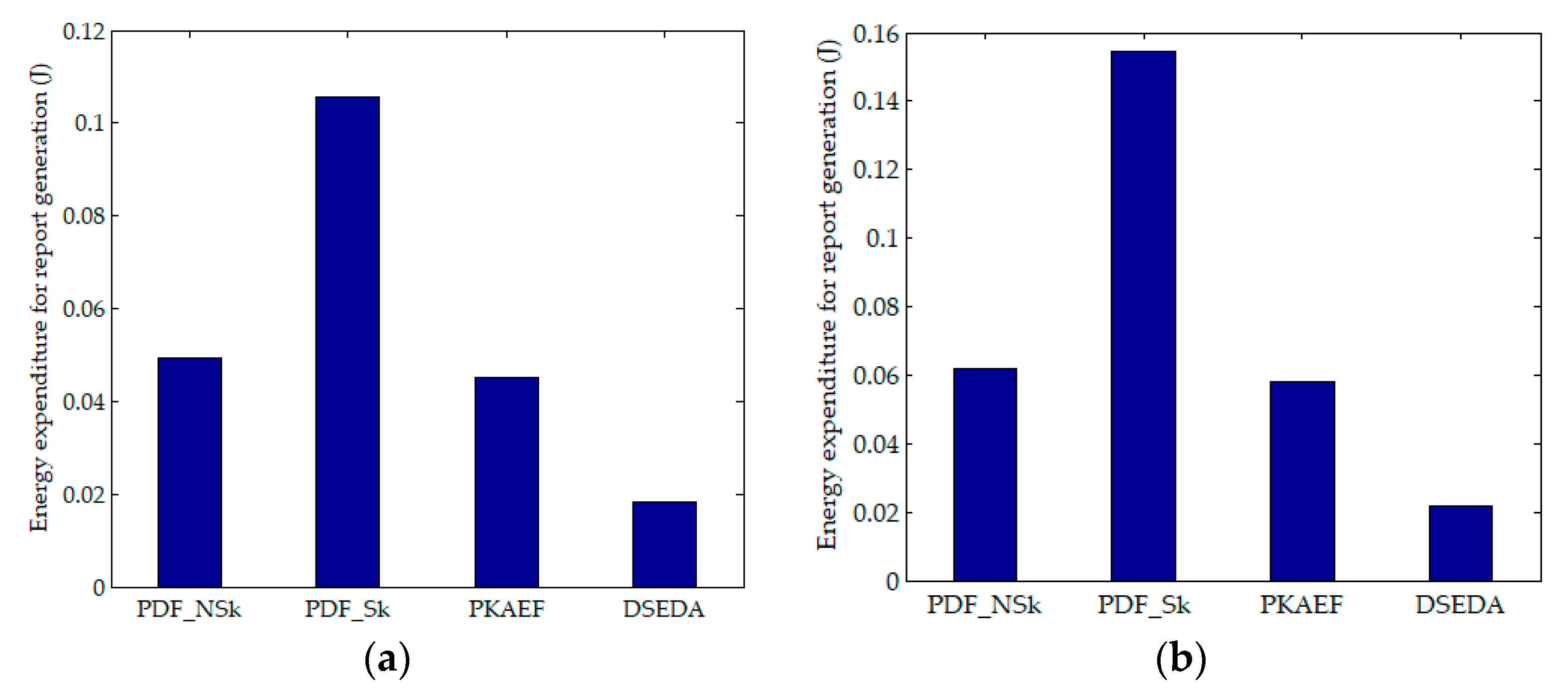 Sensors 18 03829 g002