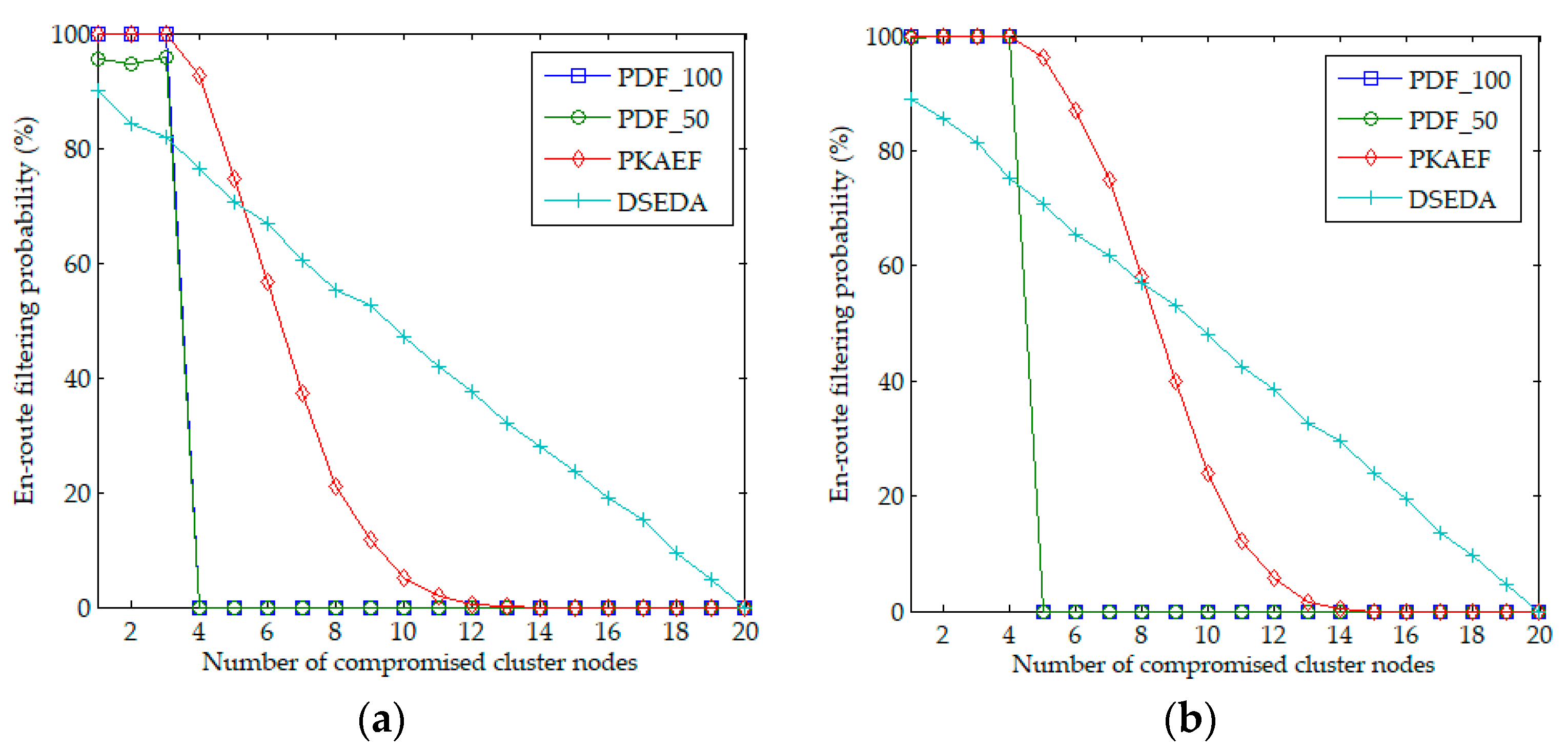 Sensors 18 03829 g003