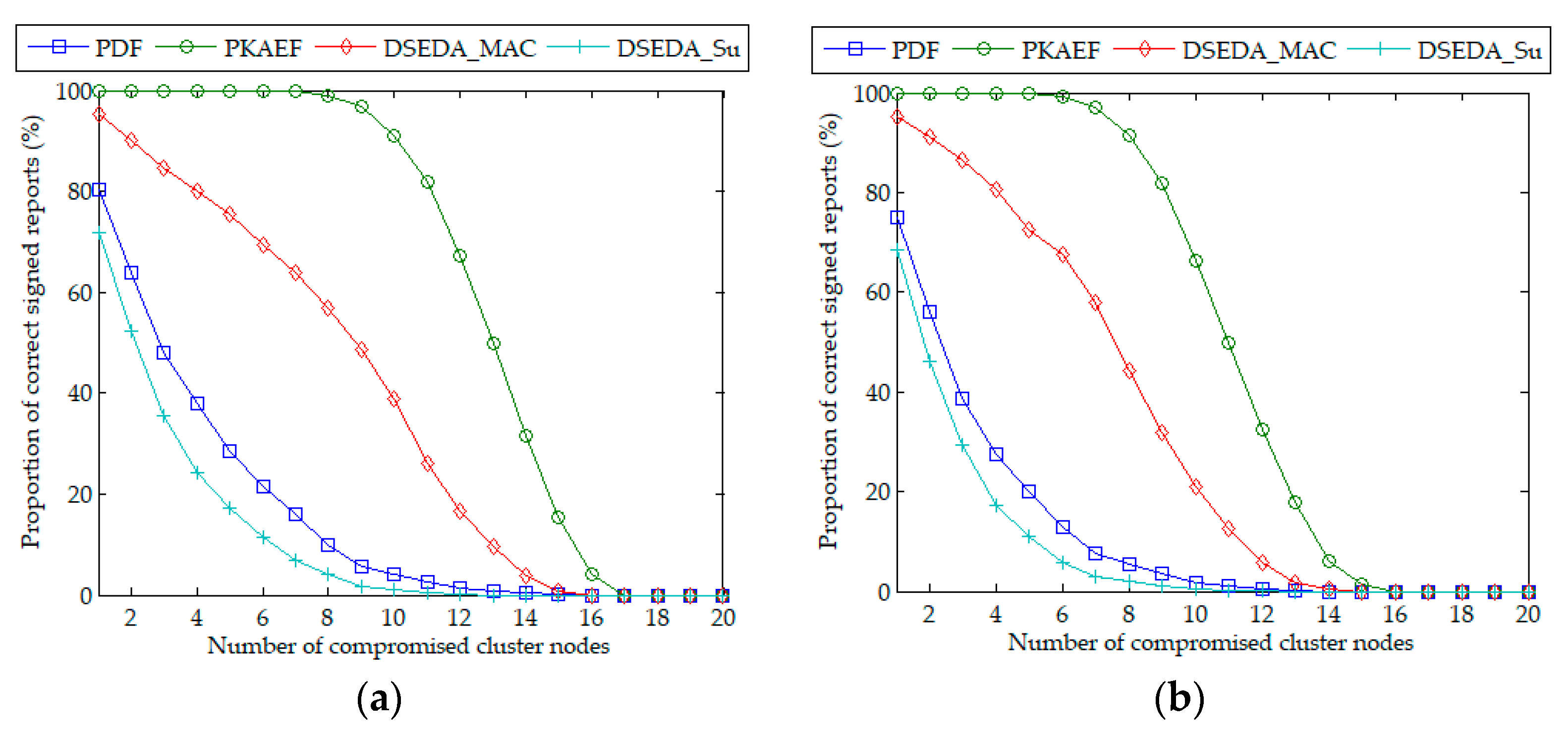 Sensors 18 03829 g005