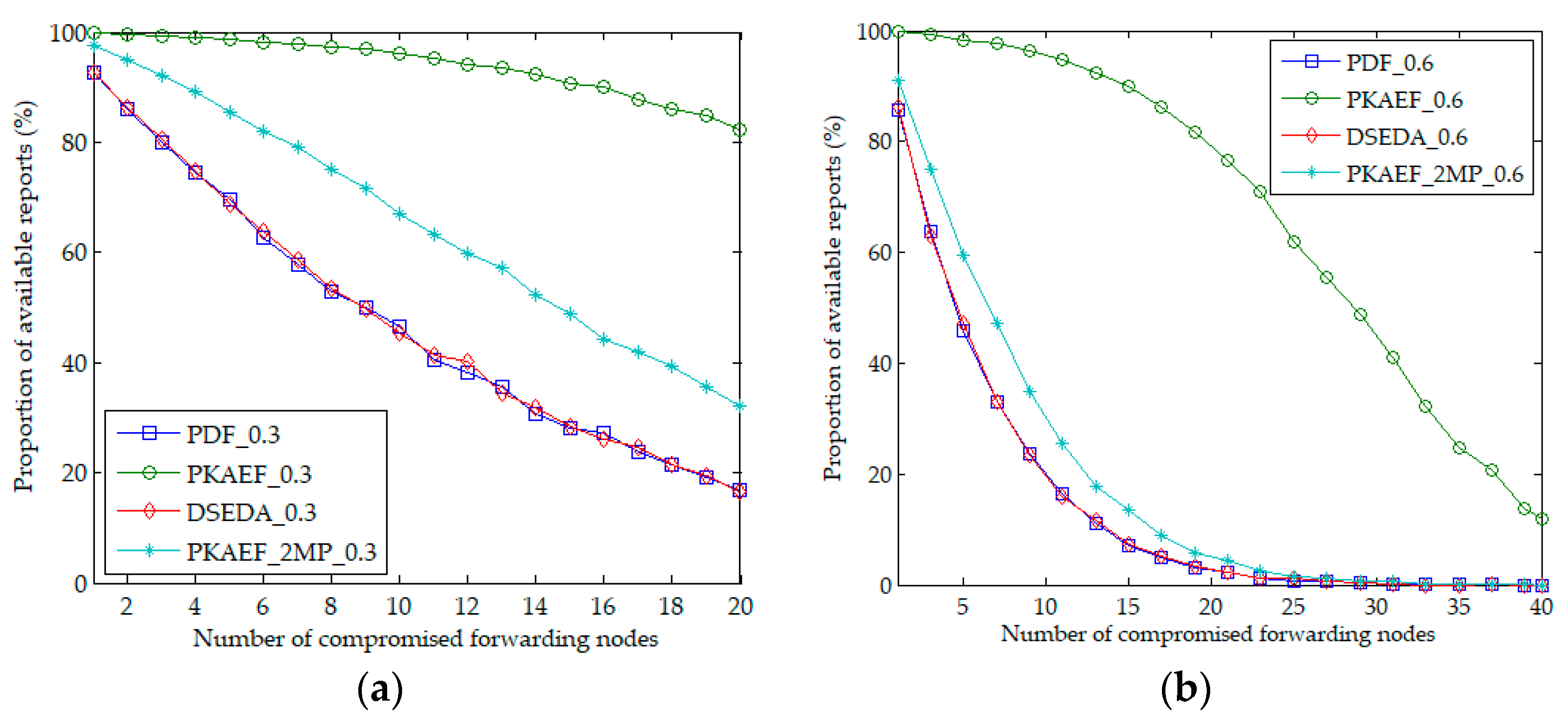 Sensors 18 03829 g006