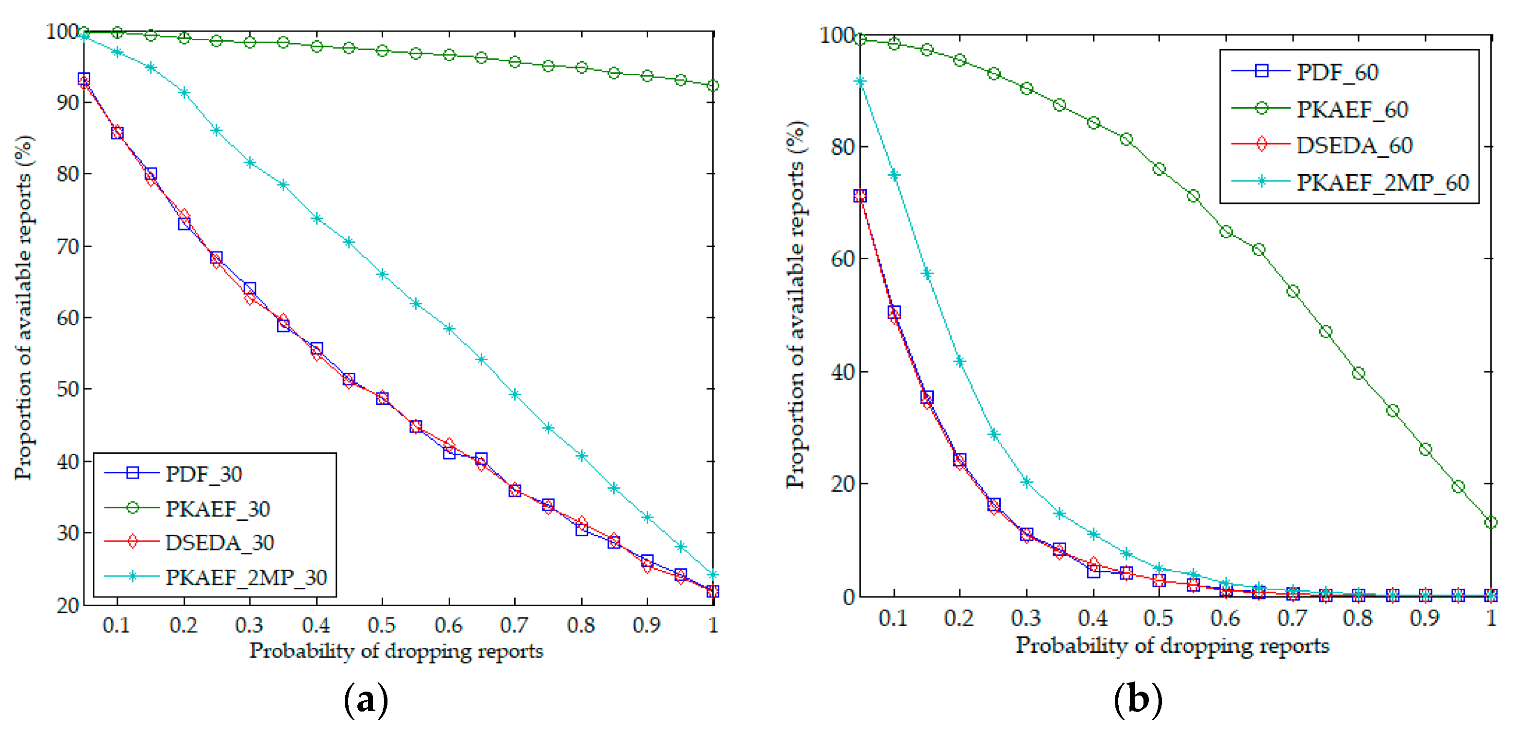 Sensors 18 03829 g007